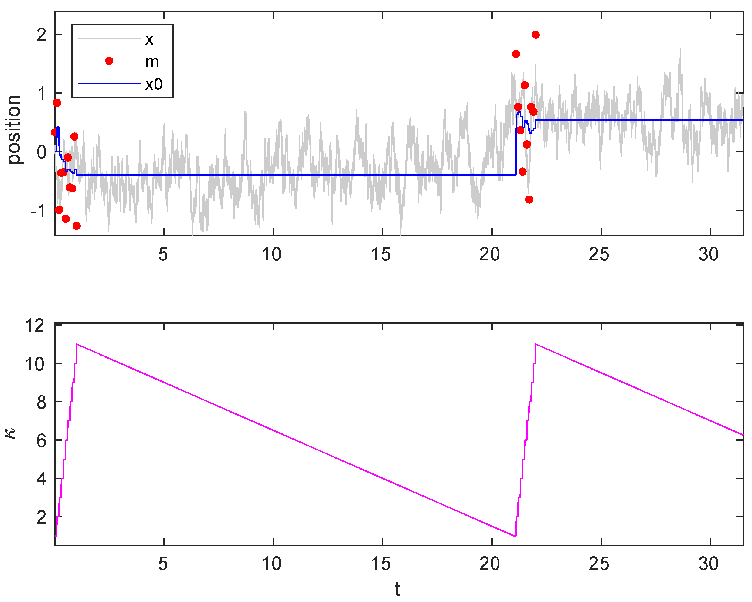 Entropy 23 00008 g004
