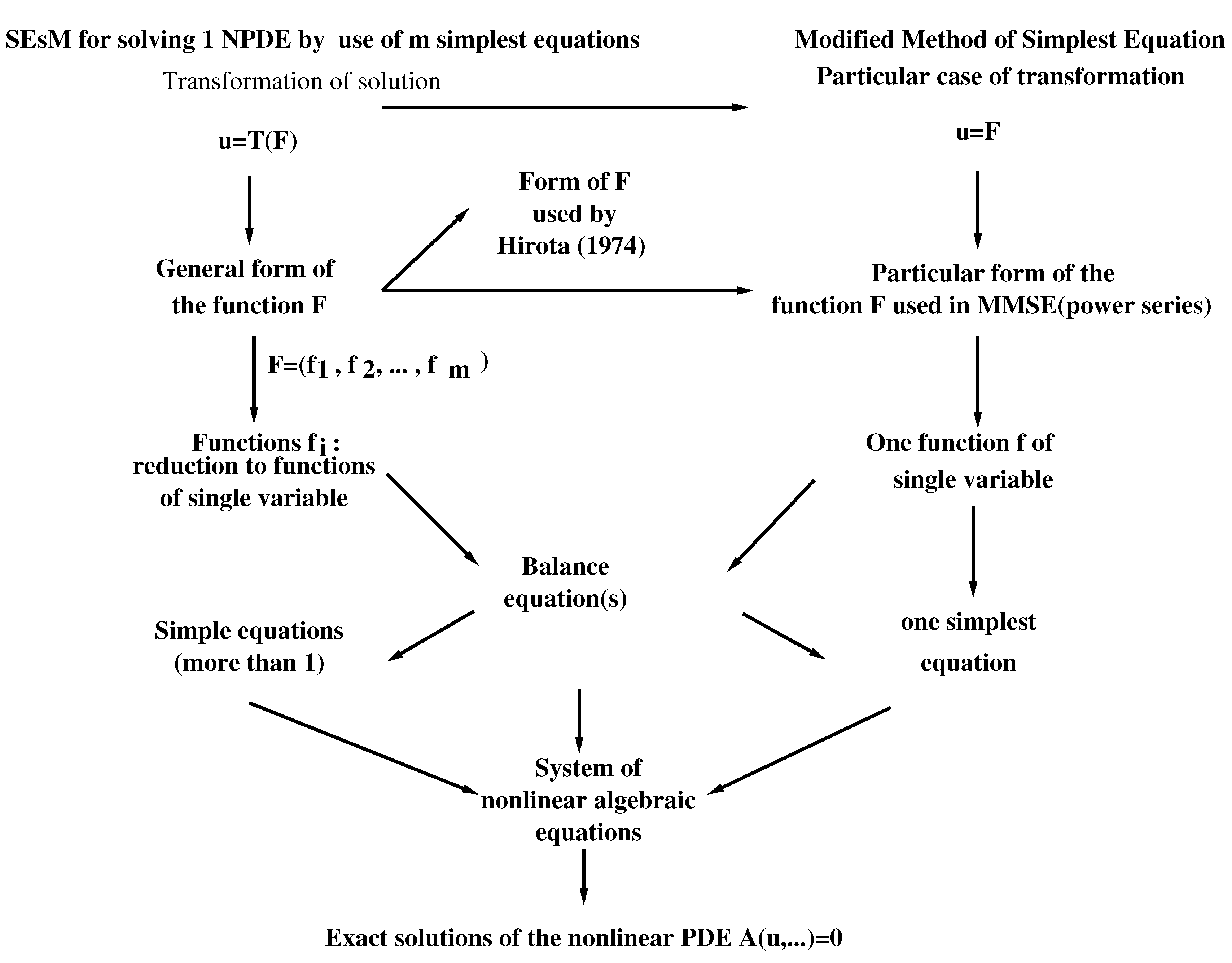 Entropy 23 00010 g003 Entropy 23 00010 g003