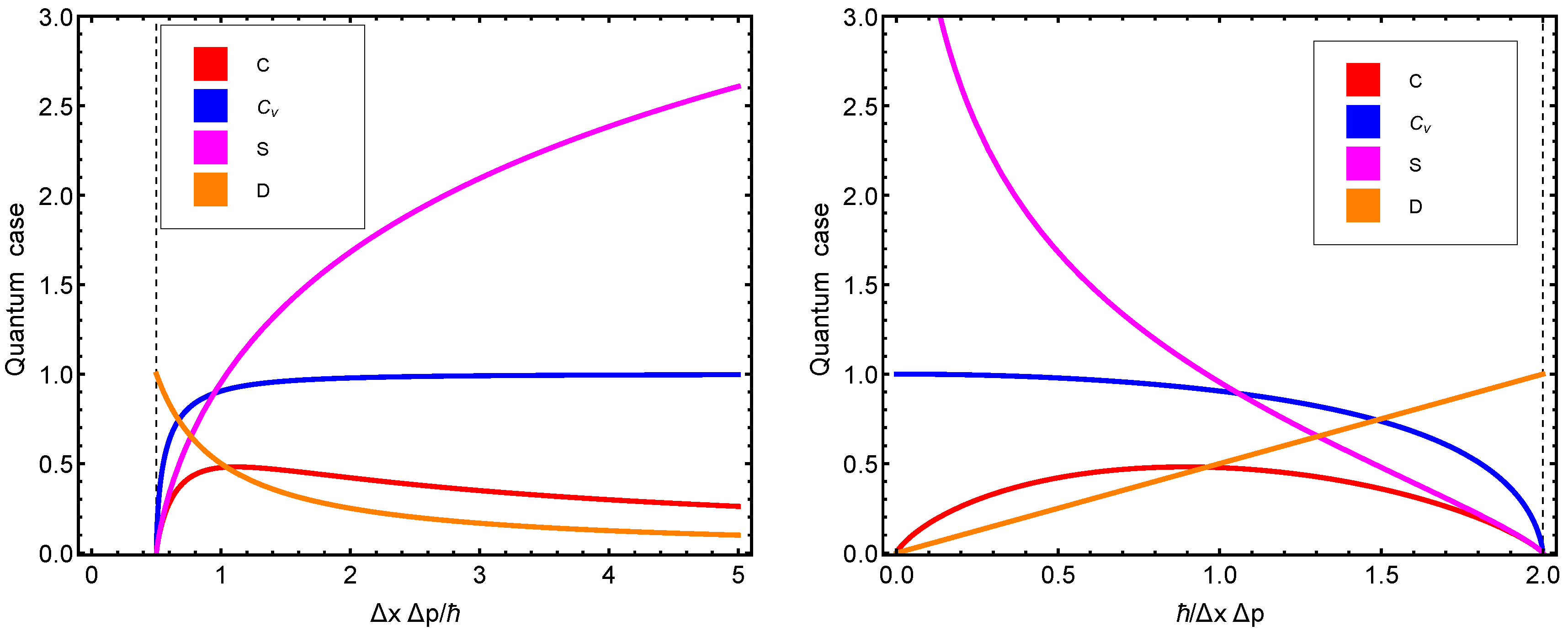 Entropy 23 00019 g002