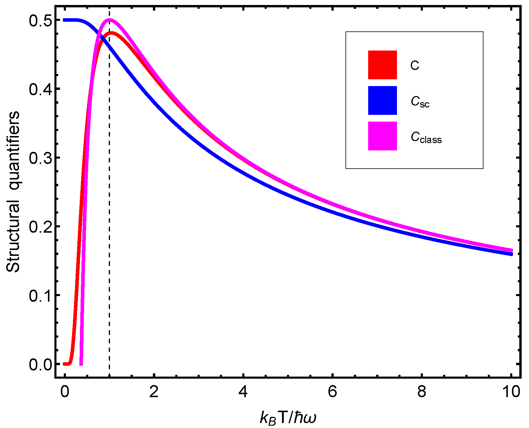 Entropy 23 00019 g005