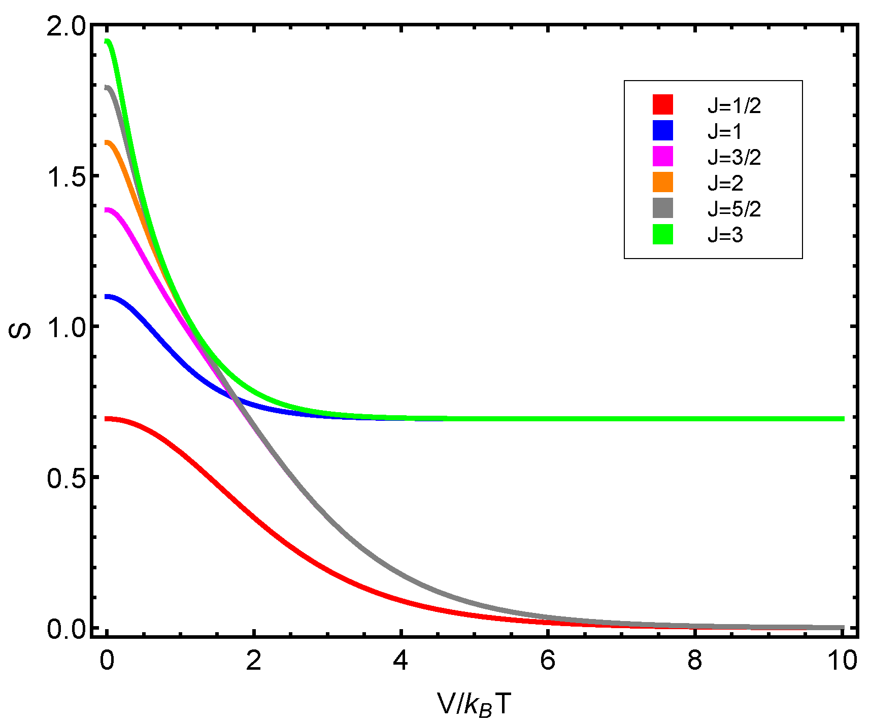 Entropy 23 00019 g008