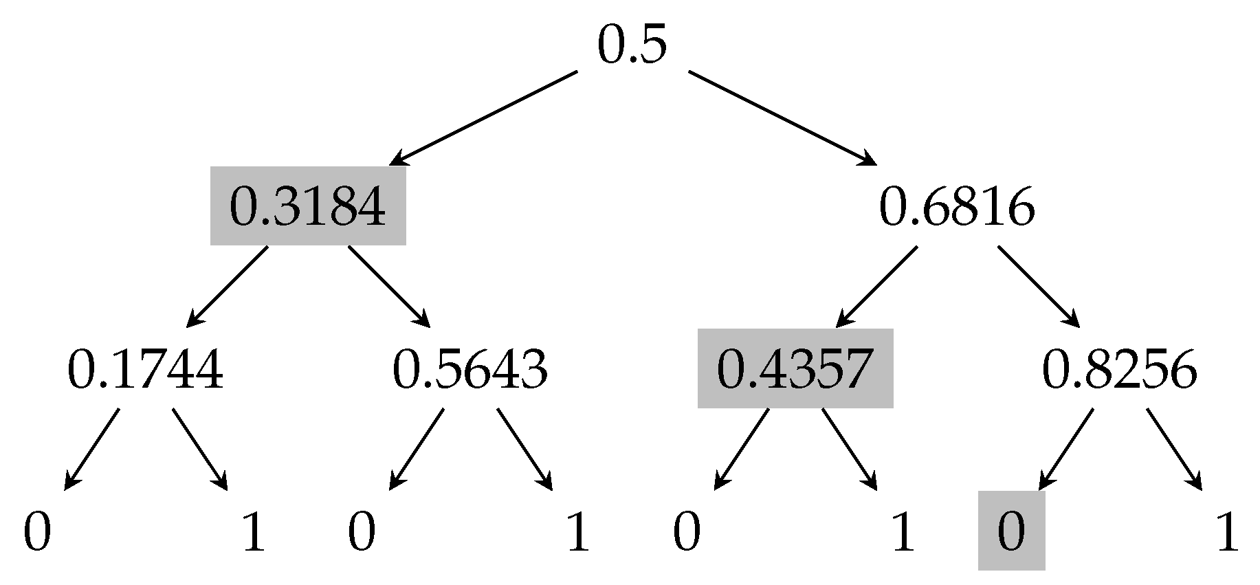Entropy 23 00044 g008