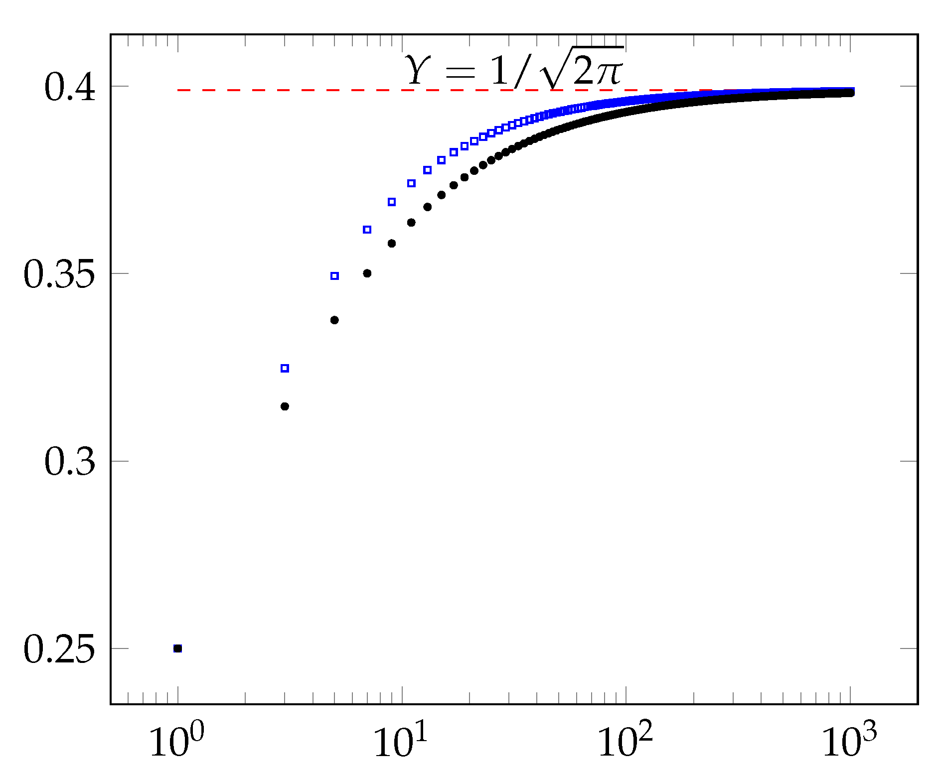 Entropy 23 00044 g010