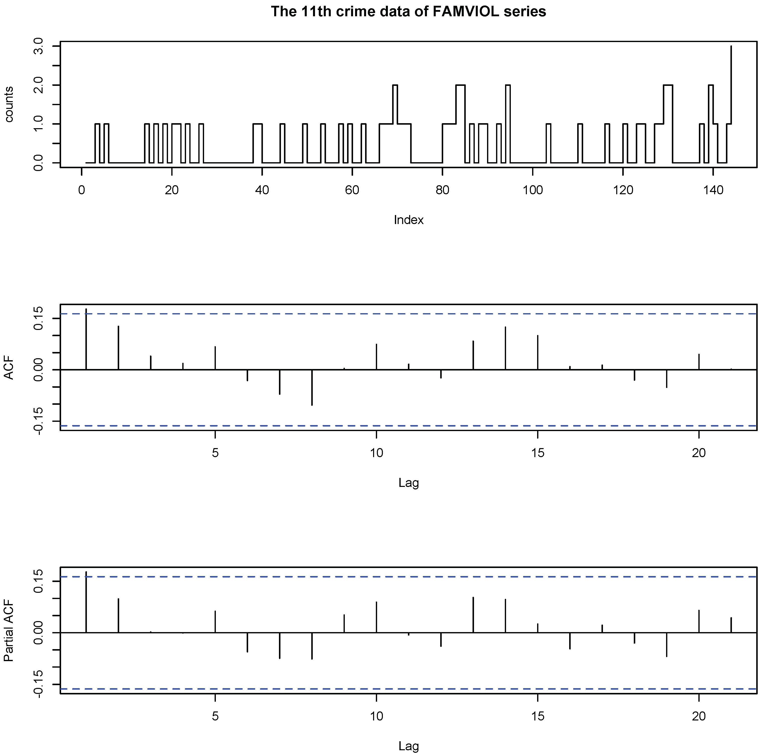 Entropy 23 00062 g003 Entropy 23 00062 g003