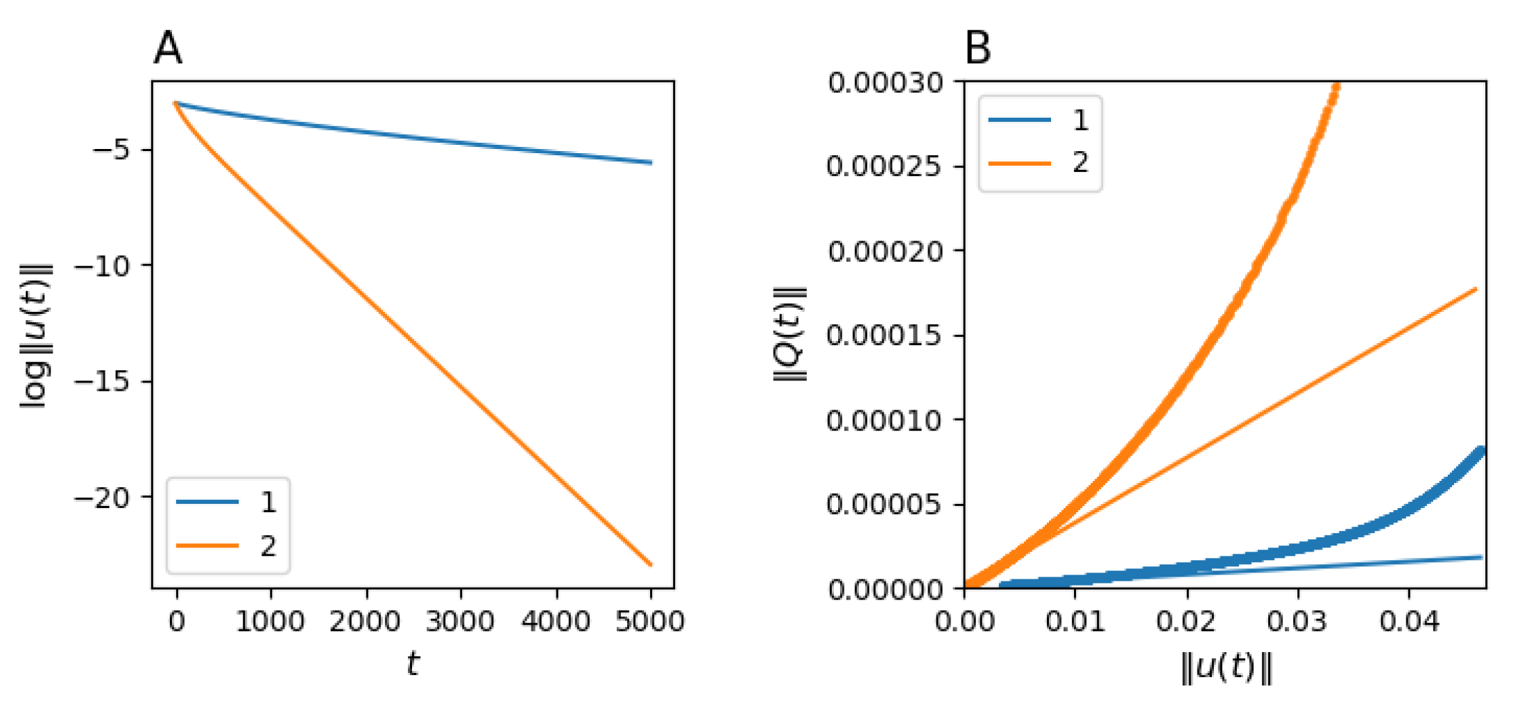 Entropy 23 00066 g002