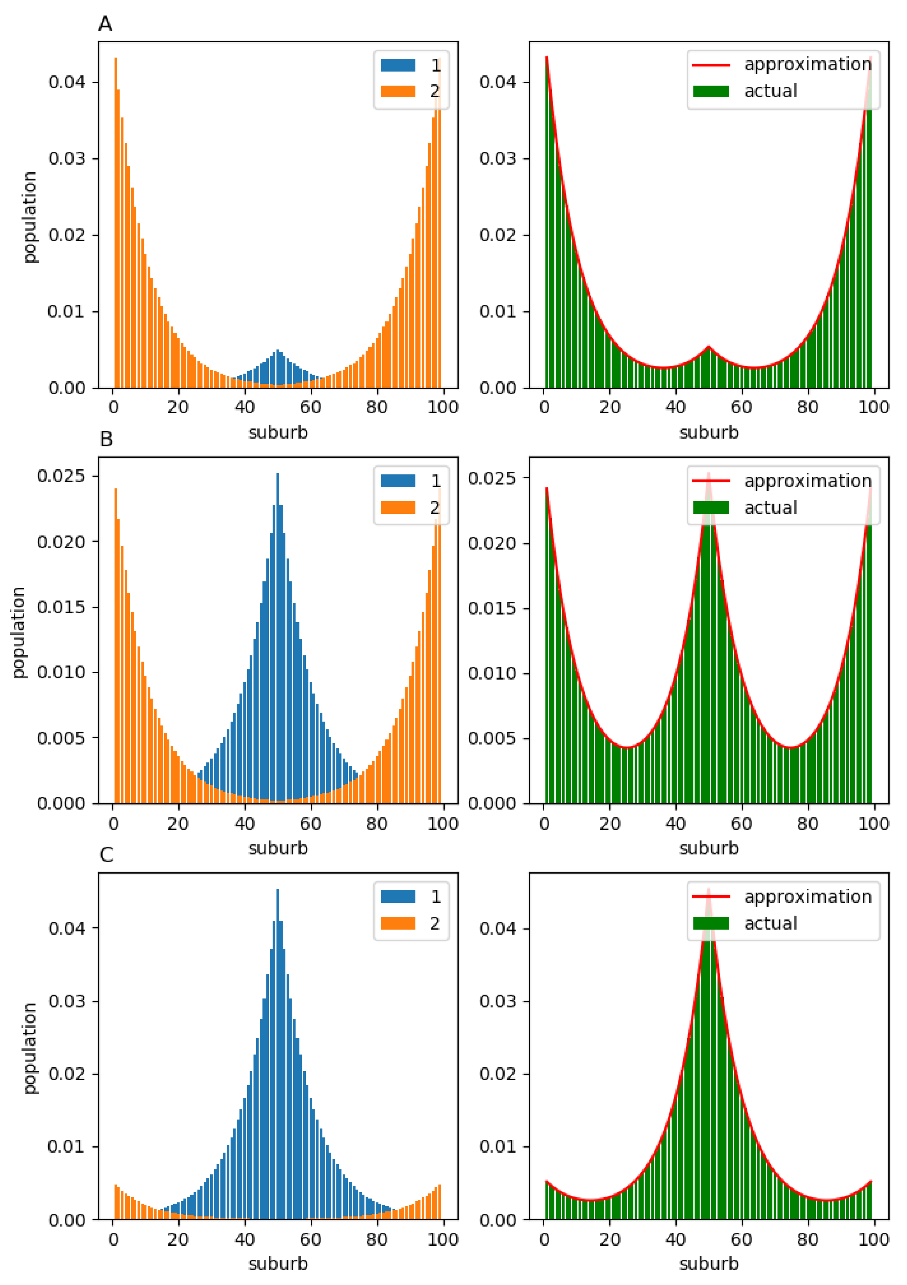 Entropy 23 00066 g007