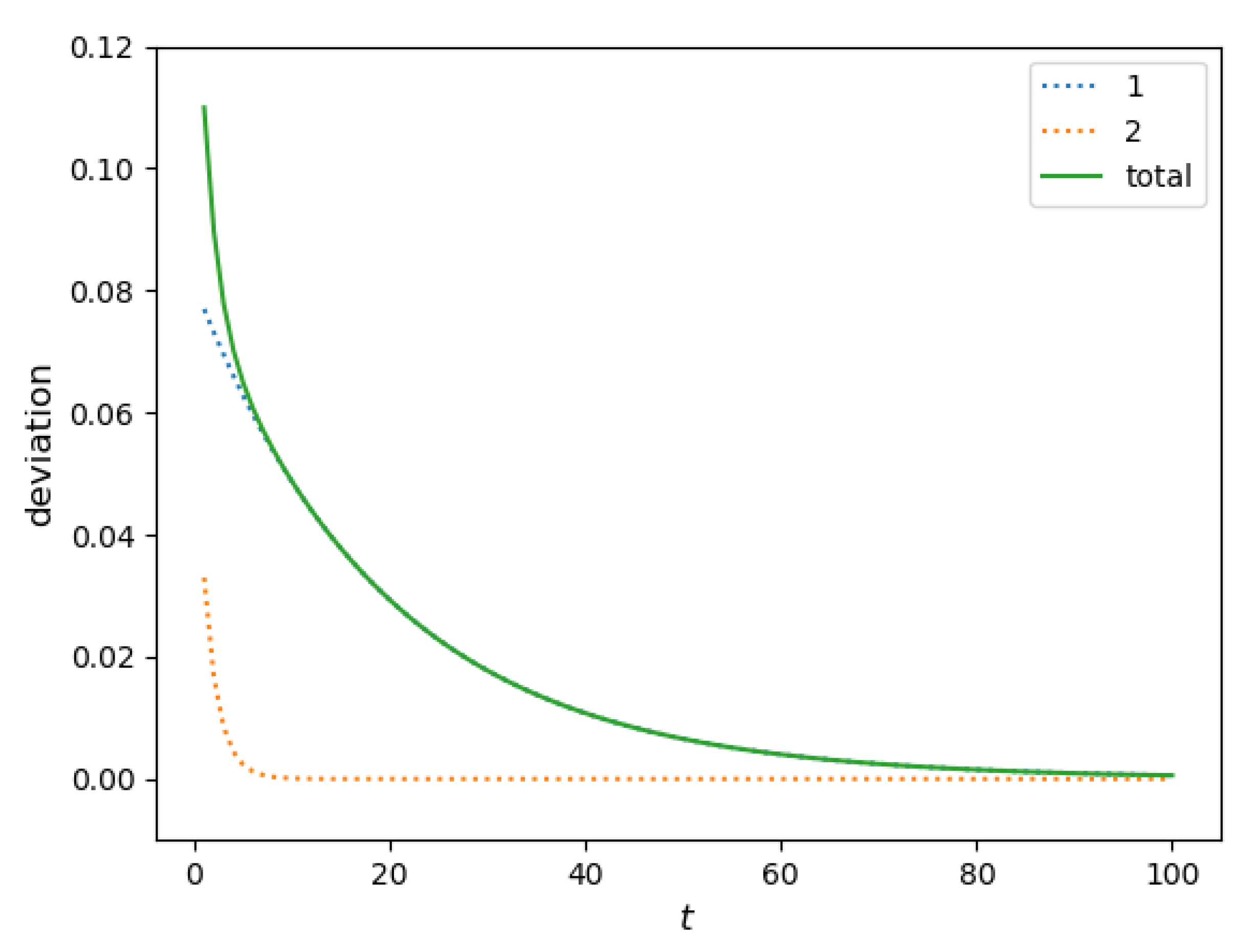 Entropy 23 00066 g0a1