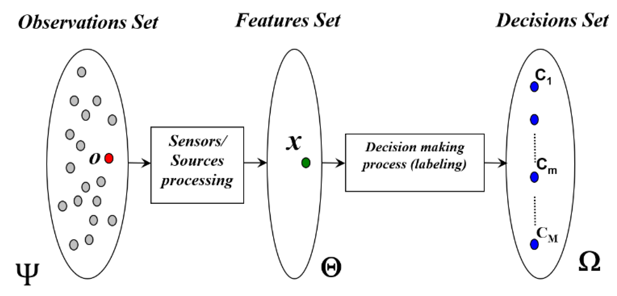 Entropy 23 00067 g001 Entropy 23 00067 g001