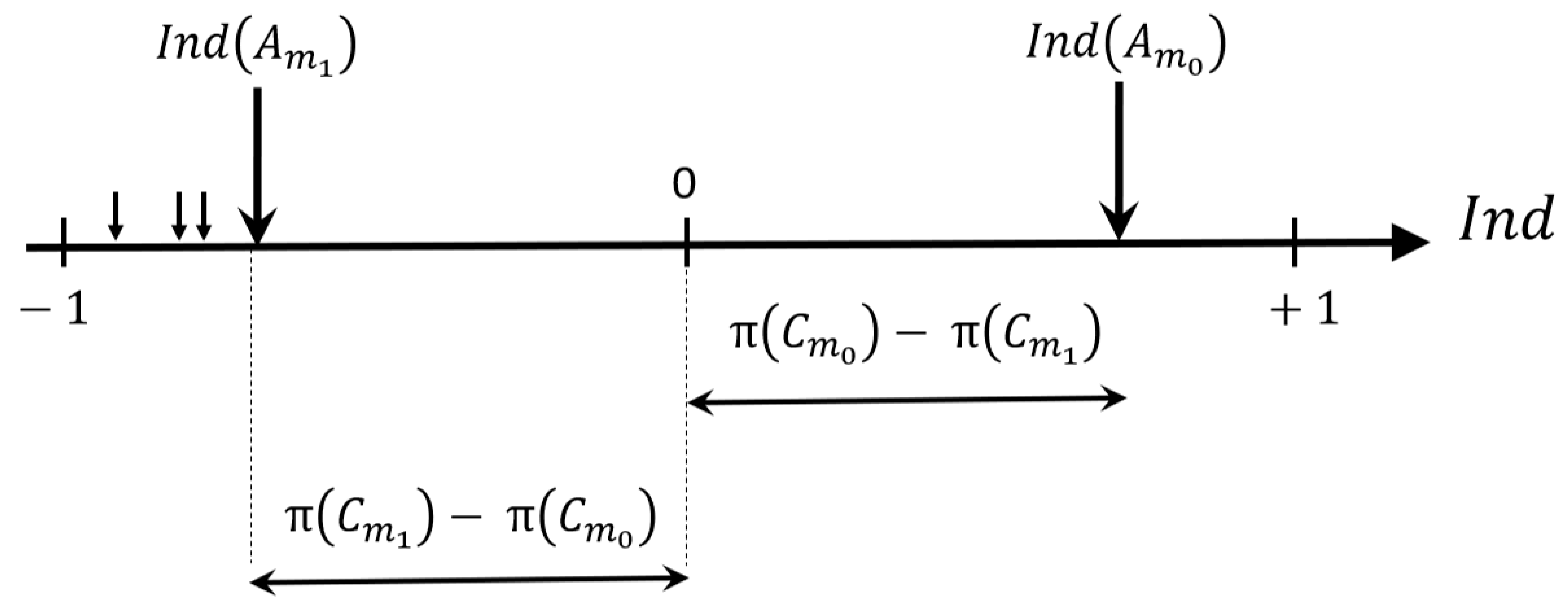 Entropy 23 00067 g003 Entropy 23 00067 g003