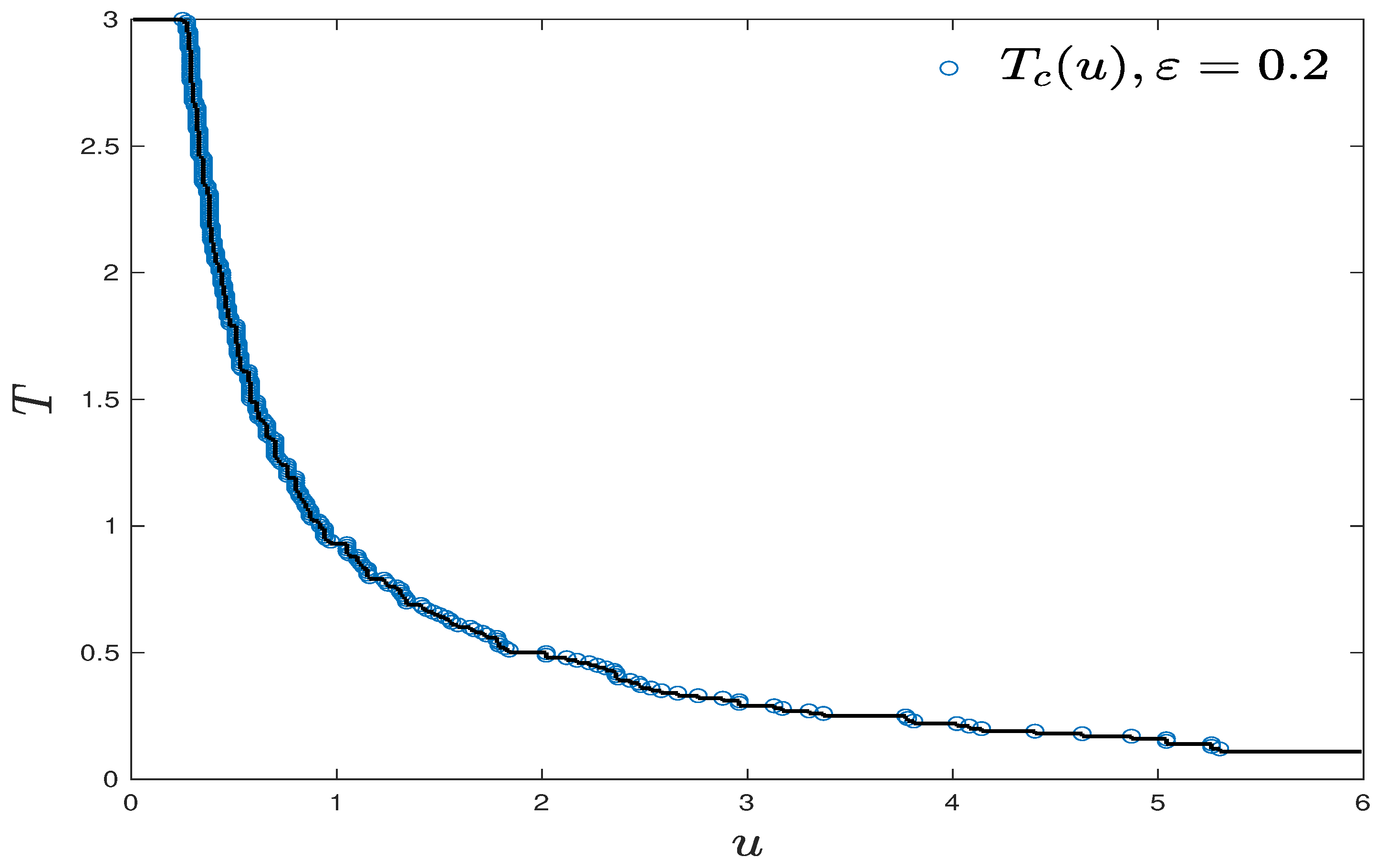 Entropy 23 00069 g006 Entropy 23 00069 g006
