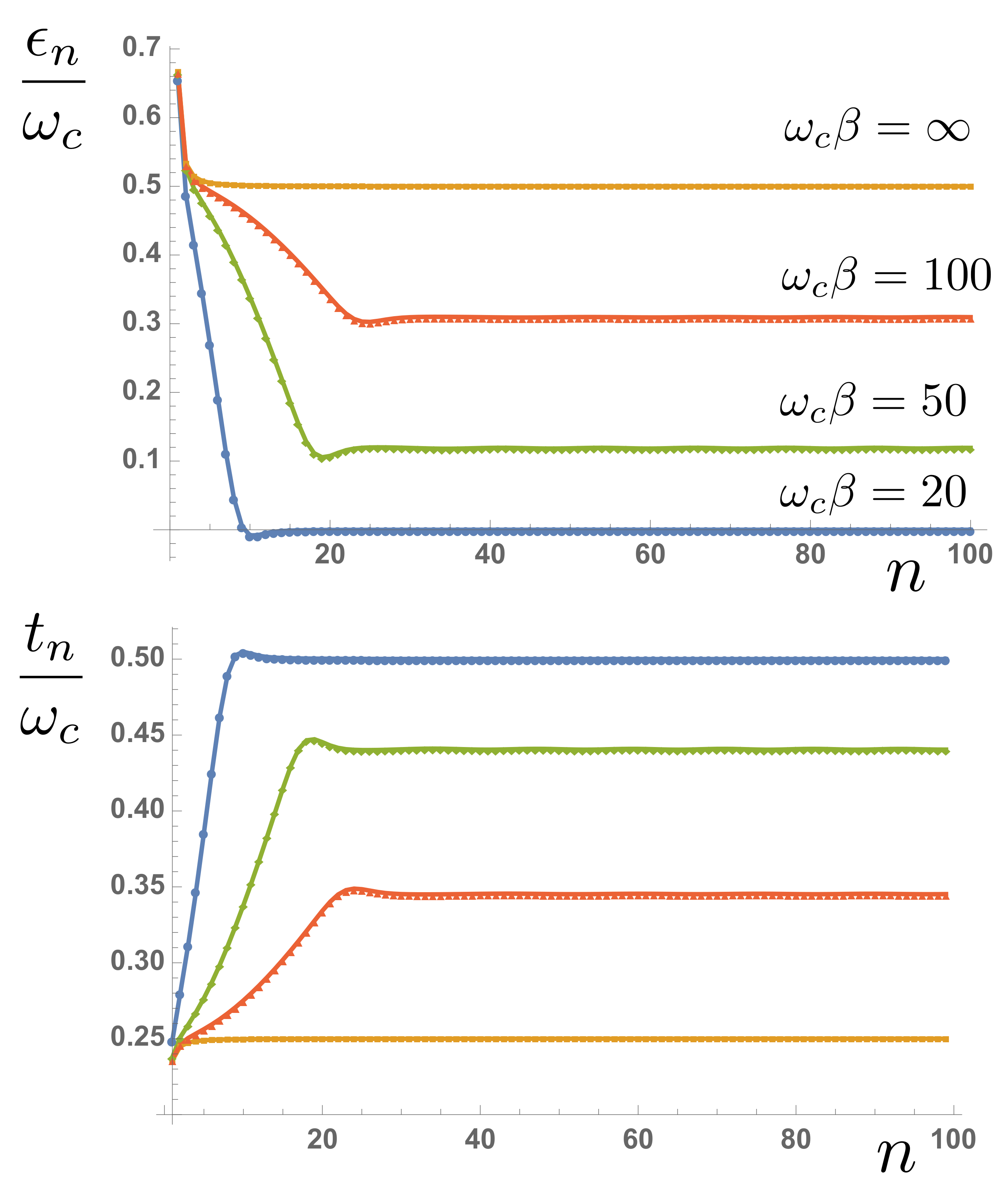 Entropy 23 00077 g003