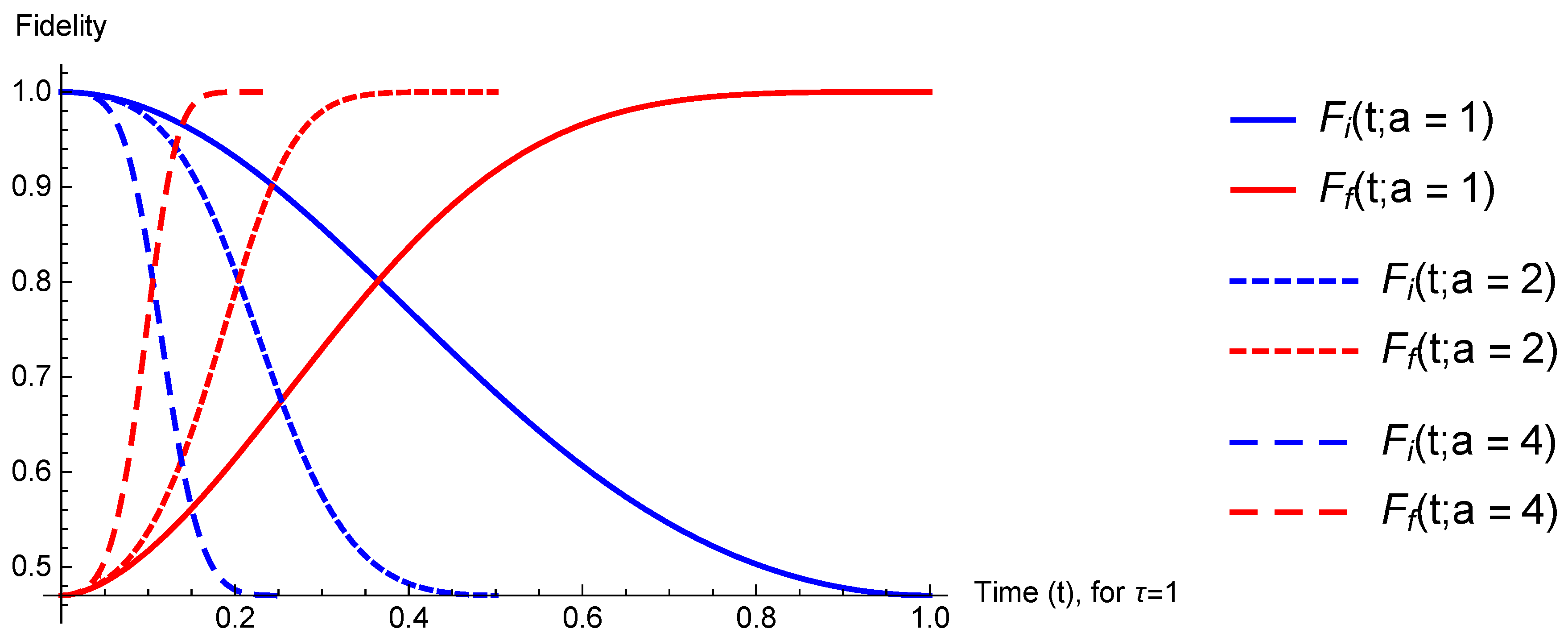 Entropy 23 00081 g001 Entropy 23 00081 g001