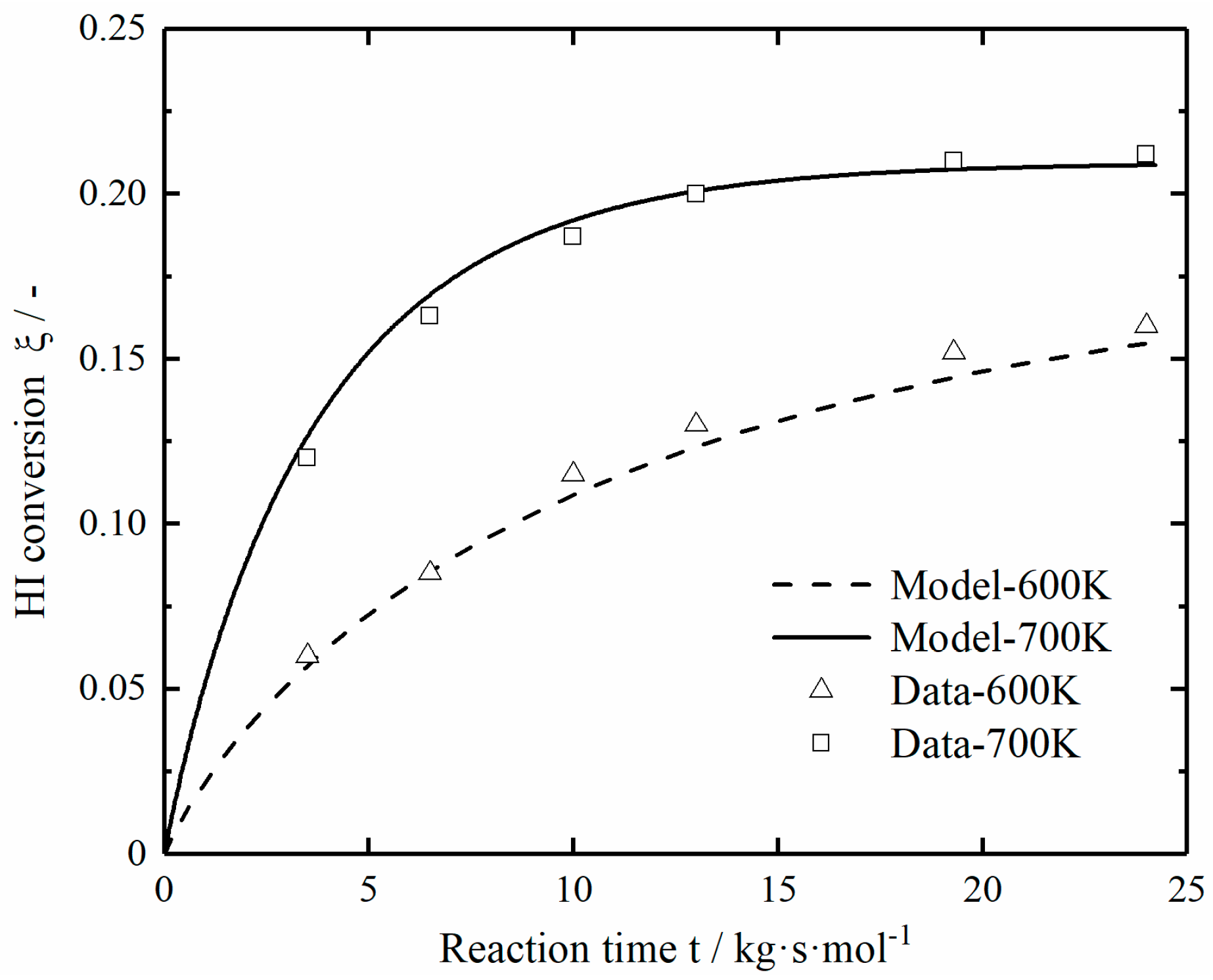 Entropy 23 00082 g003 Entropy 23 00082 g003