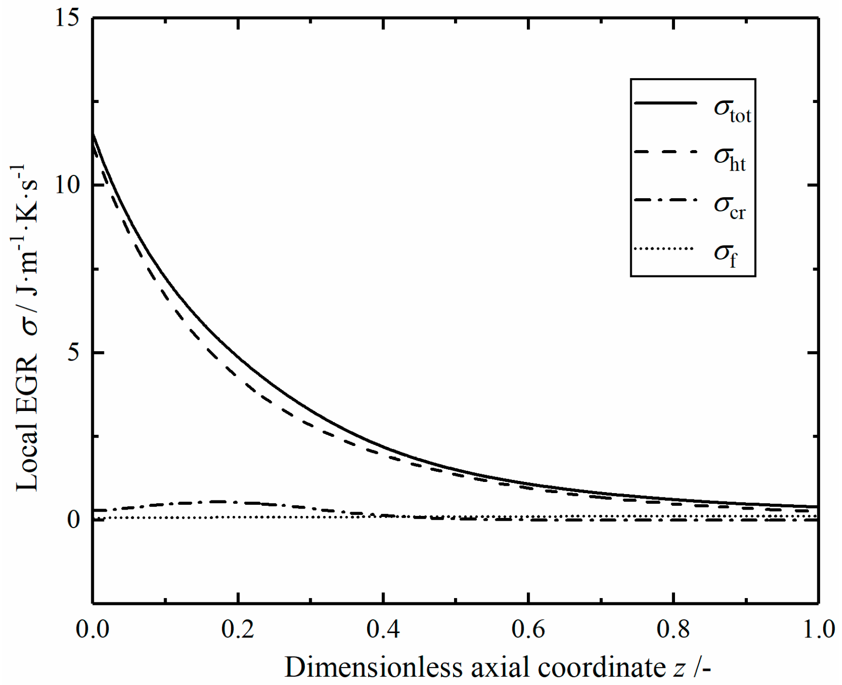 Entropy 23 00082 g011 Entropy 23 00082 g011