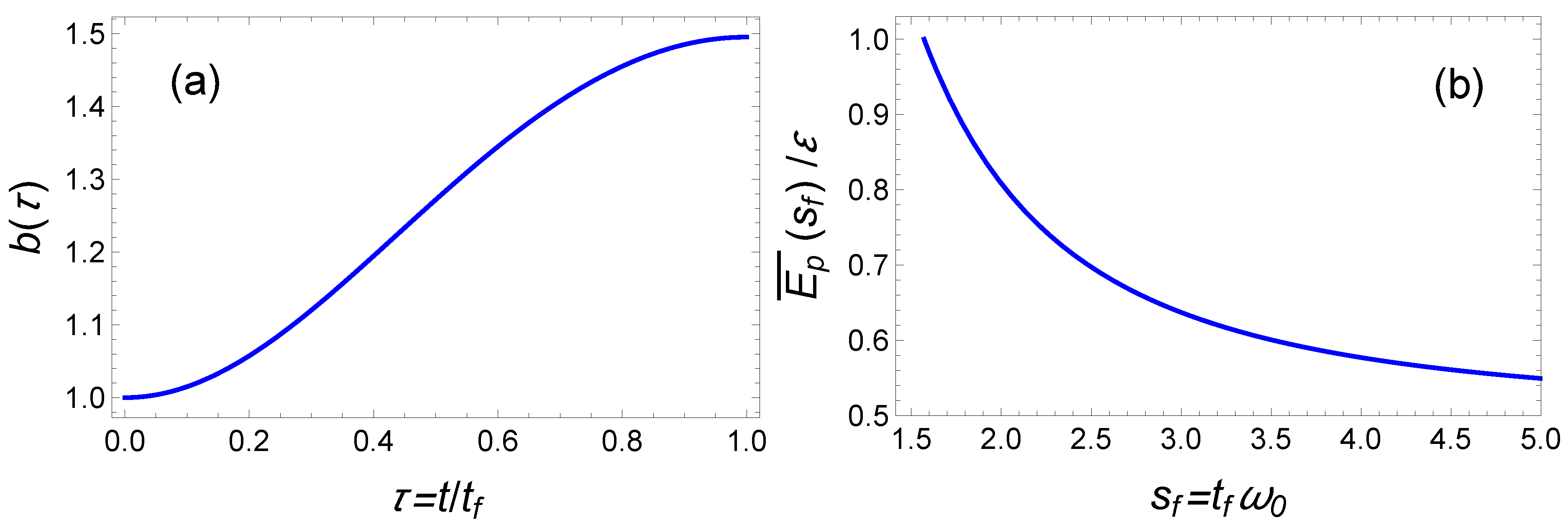 Entropy 23 00084 g003