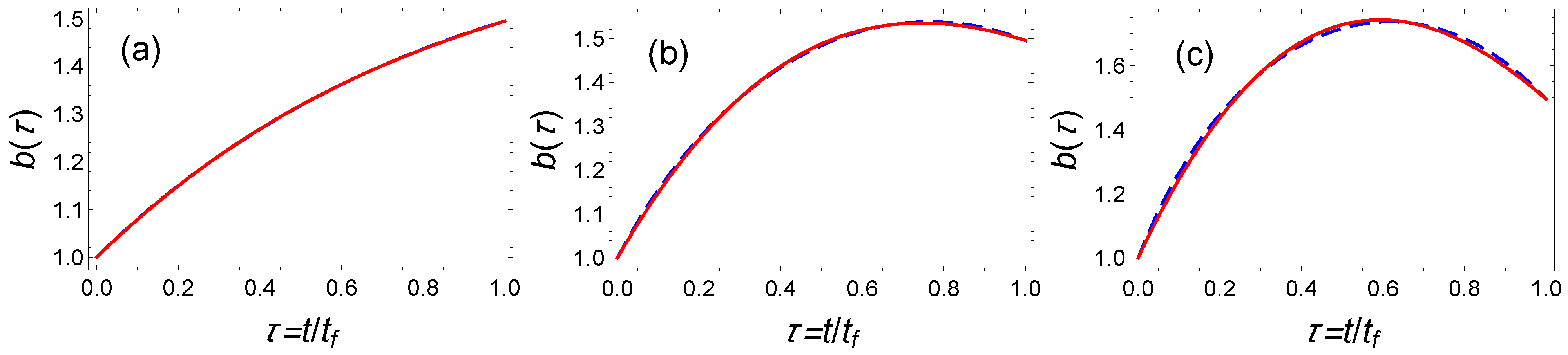 Entropy 23 00084 g005