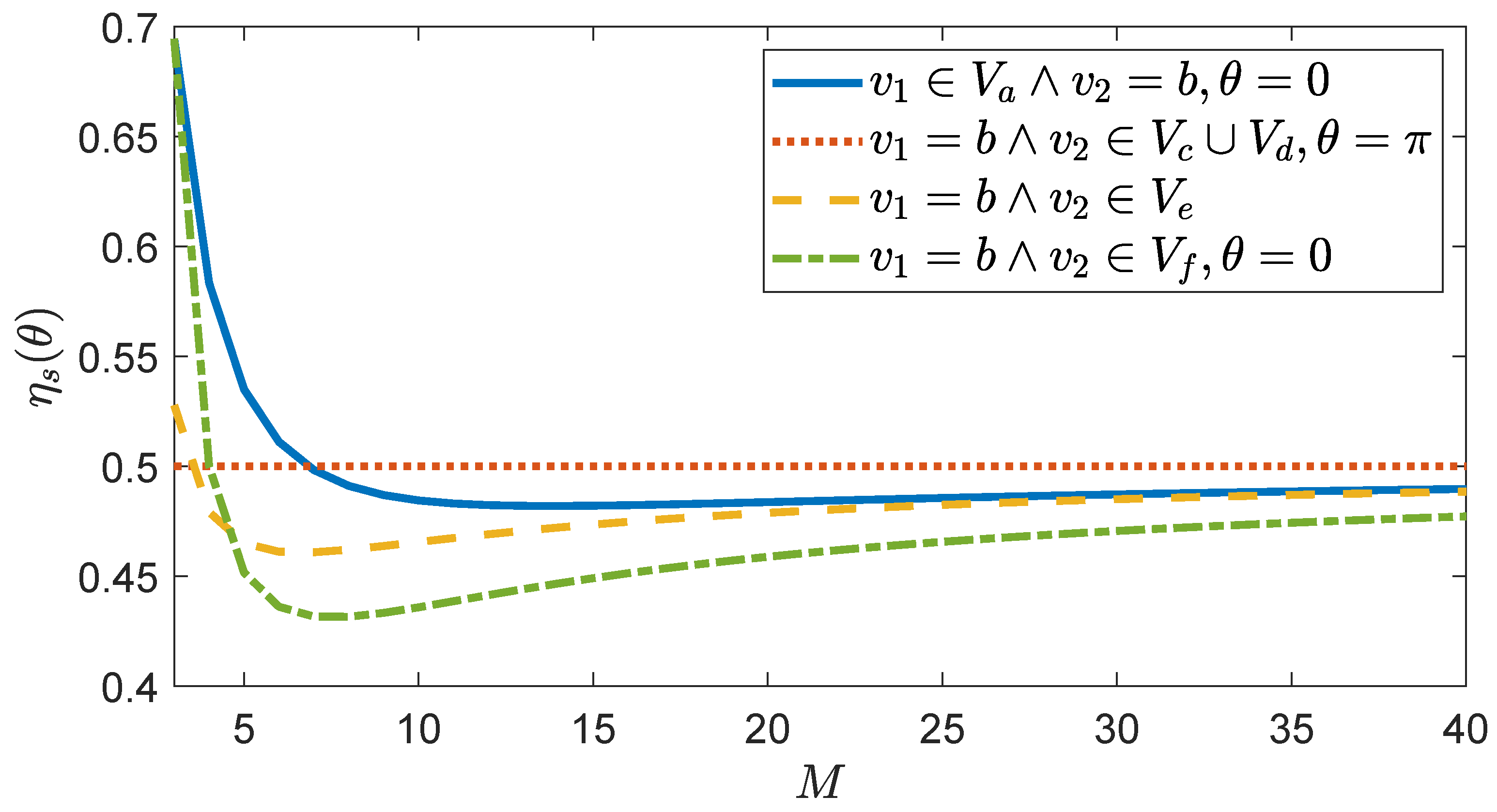 Entropy 23 00085 g007