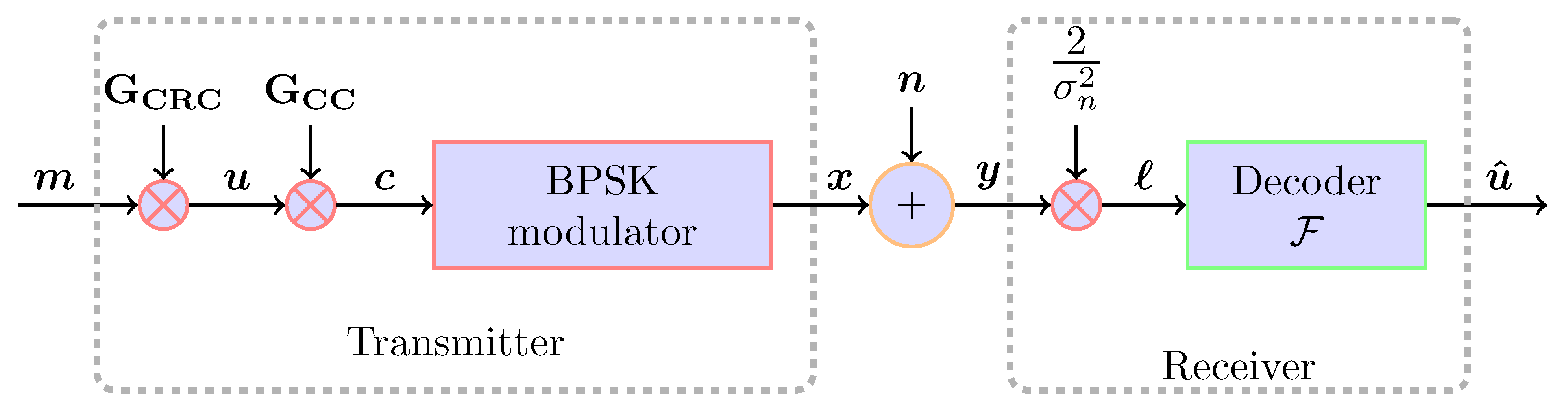 Entropy 23 00093 g001 Entropy 23 00093 g001