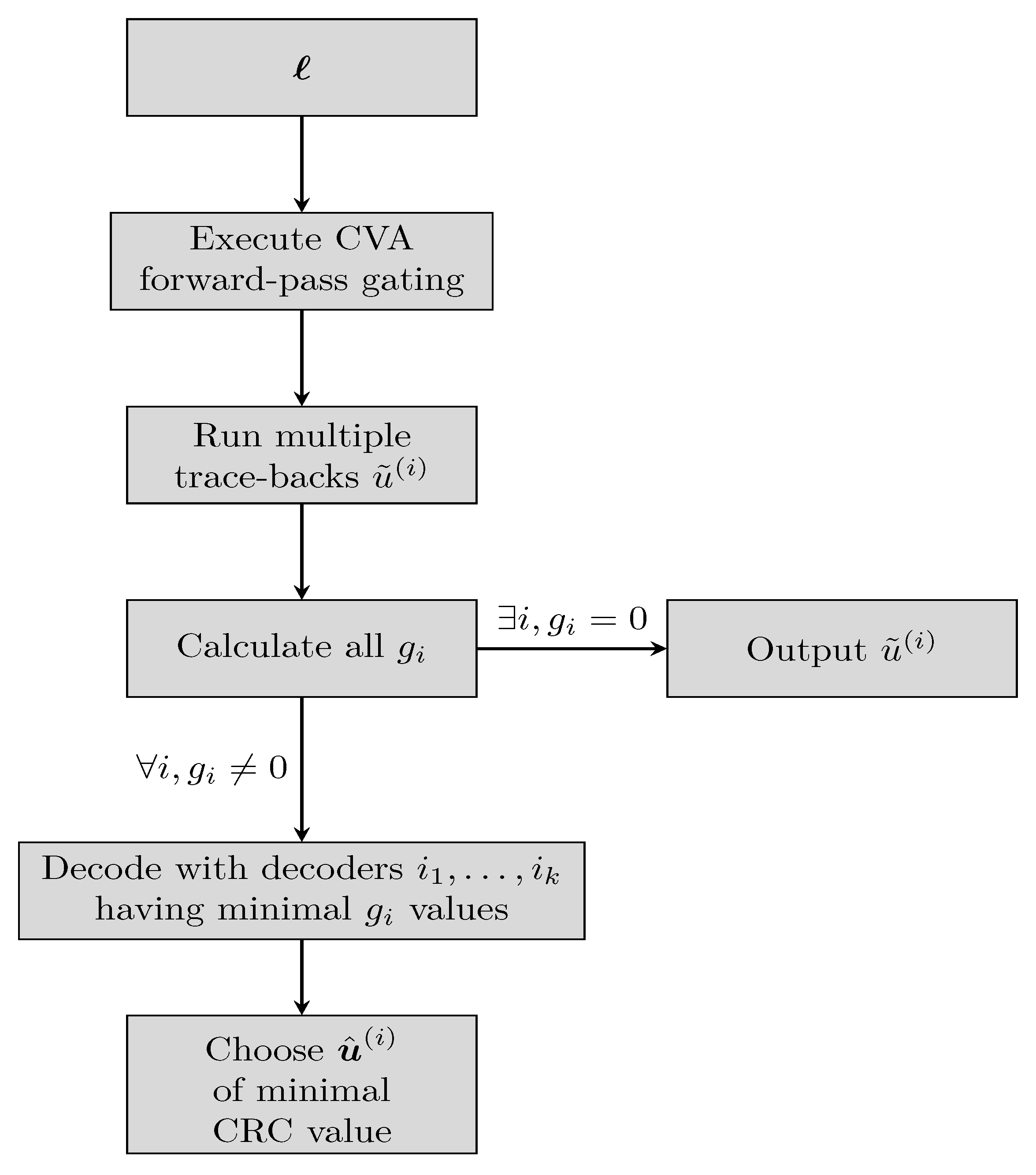 Entropy 23 00093 g003 Entropy 23 00093 g003