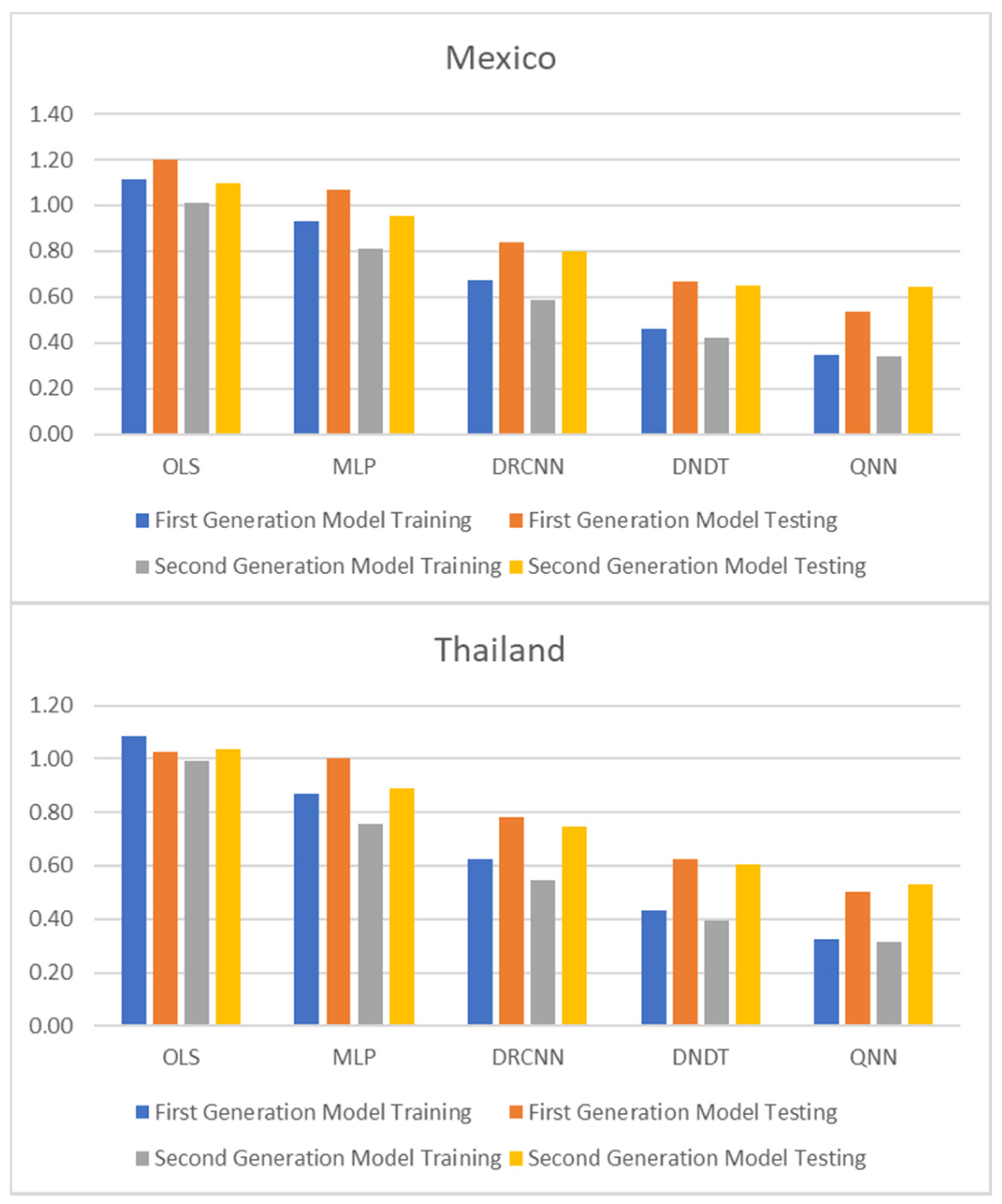 Entropy 23 00106 g002