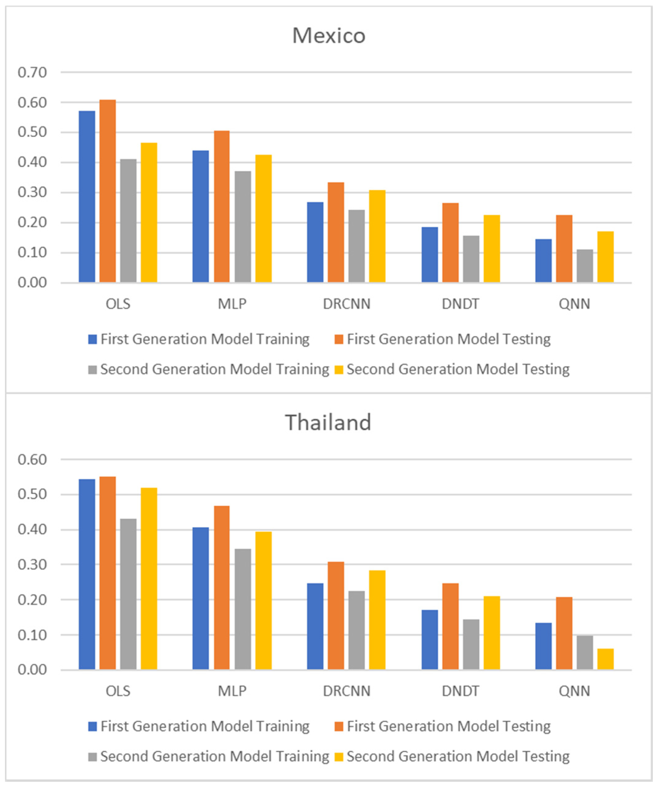Entropy 23 00106 g003