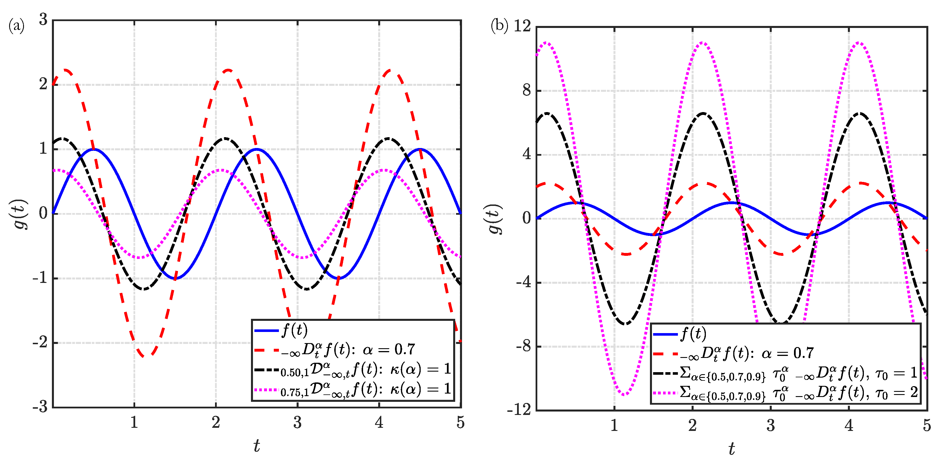 Entropy 23 00110 g002 Entropy 23 00110 g002