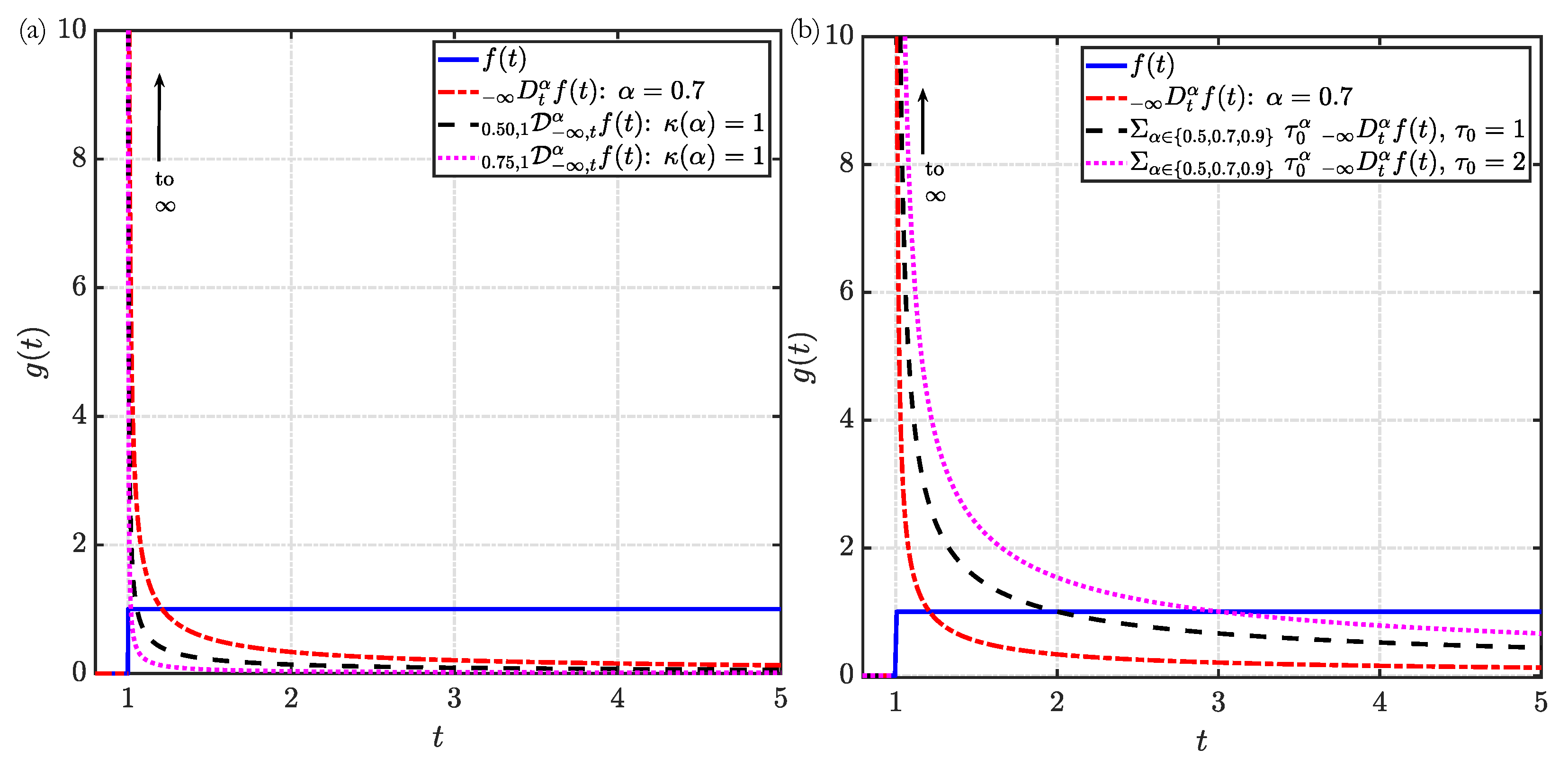 Entropy 23 00110 g003 Entropy 23 00110 g003