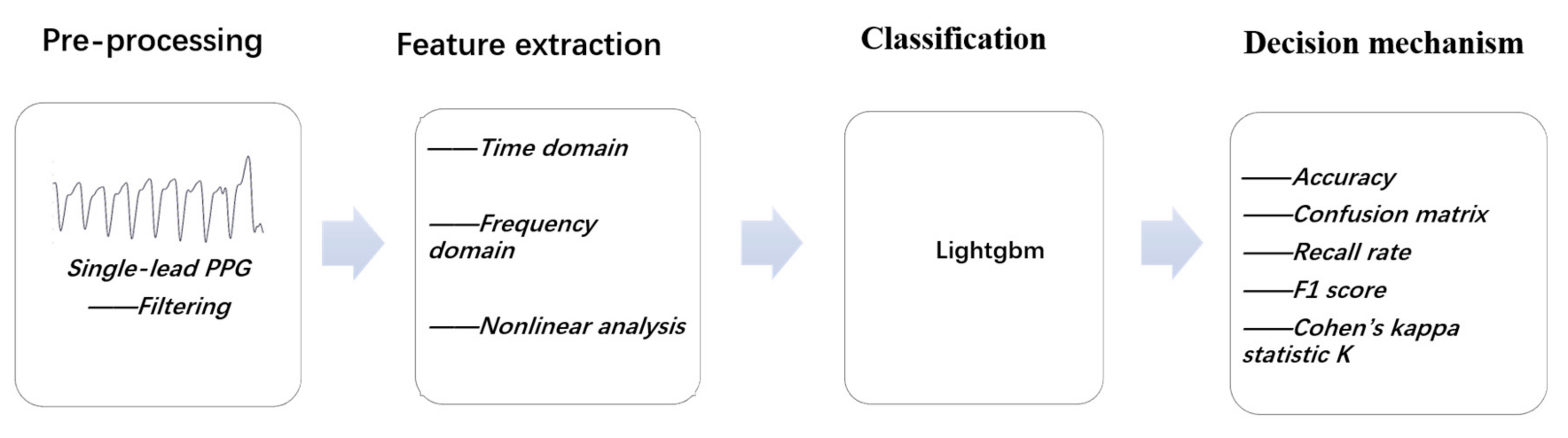 Entropy 23 00116 g001
