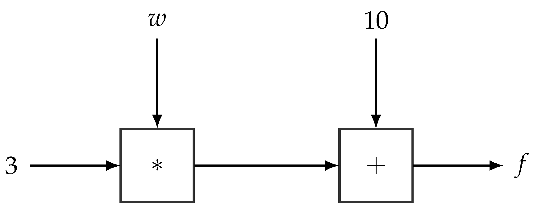 Entropy 23 00117 g003 Entropy 23 00117 g003