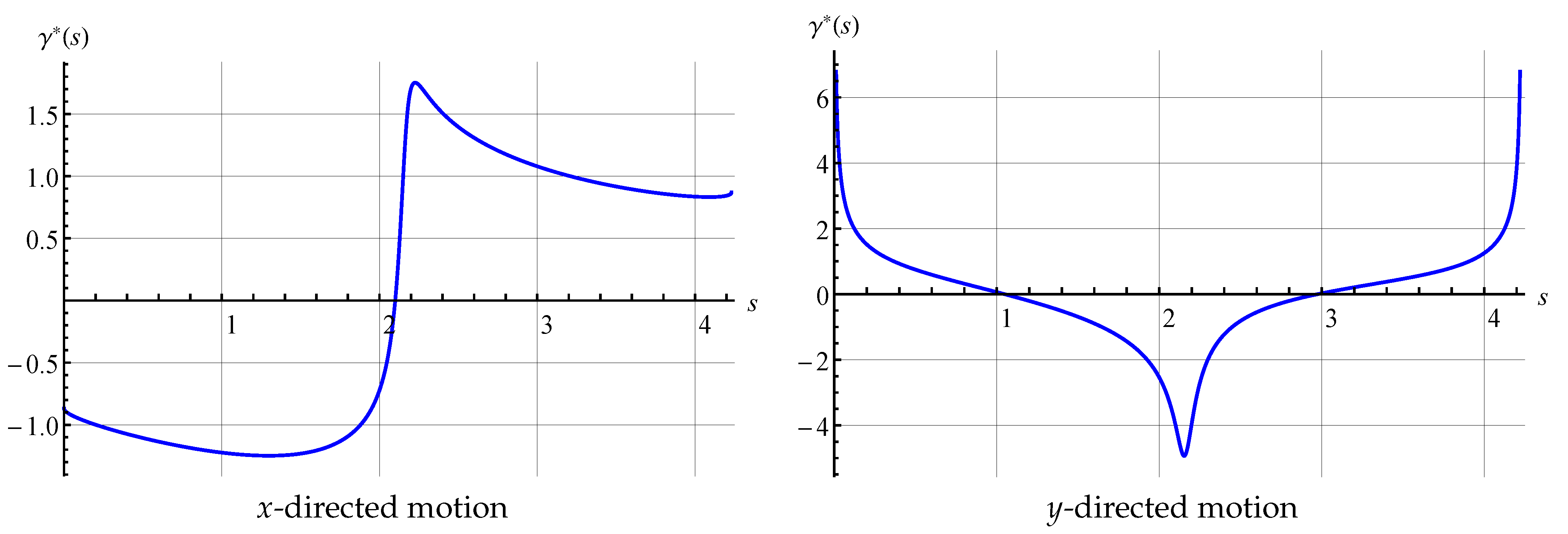 Entropy 23 00118 g002