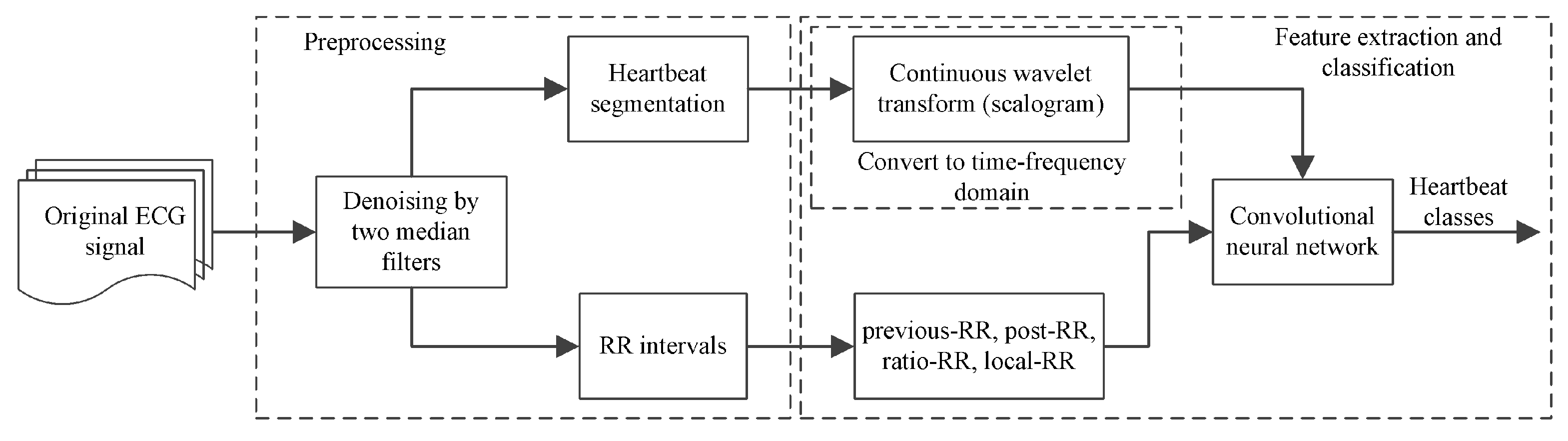 Entropy 23 00119 g001 Entropy 23 00119 g001