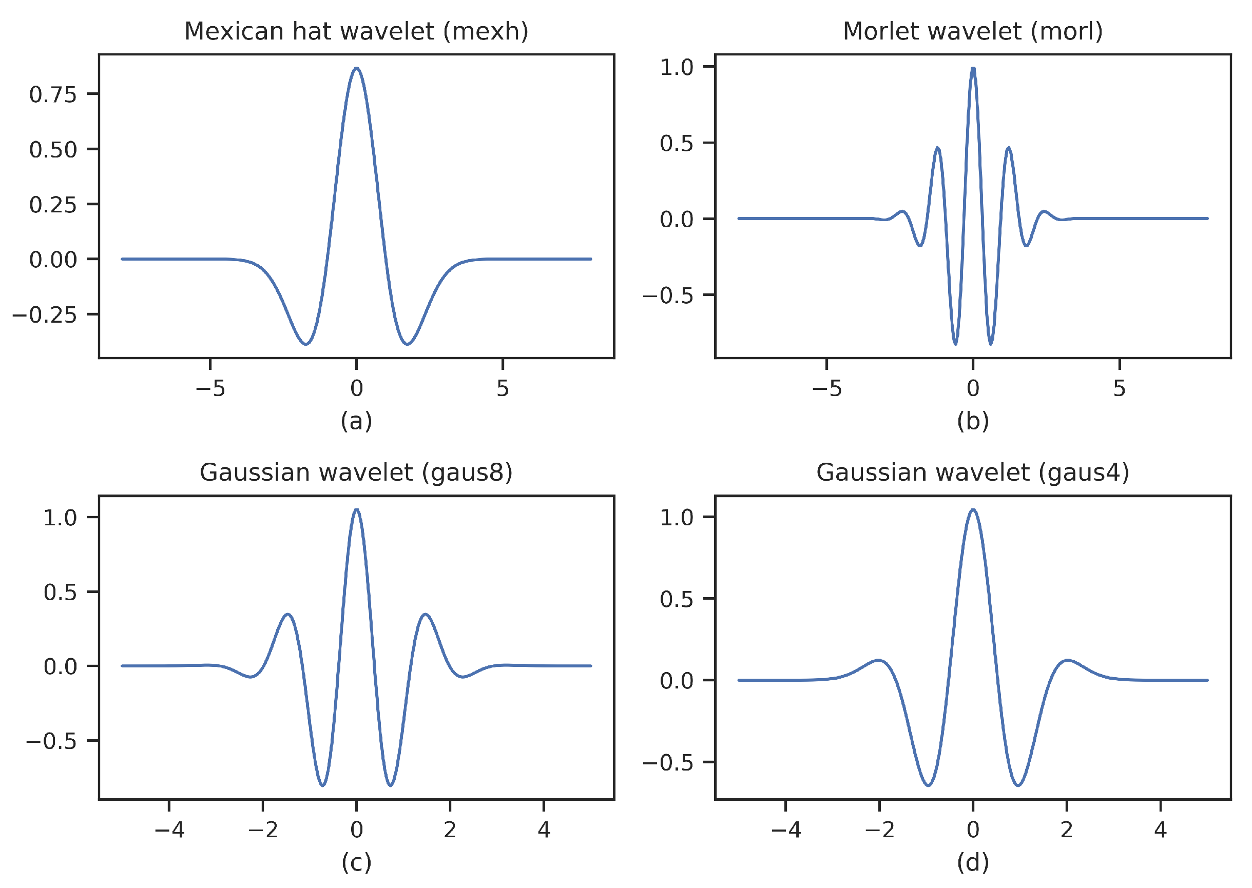 Entropy 23 00119 g006 Entropy 23 00119 g006