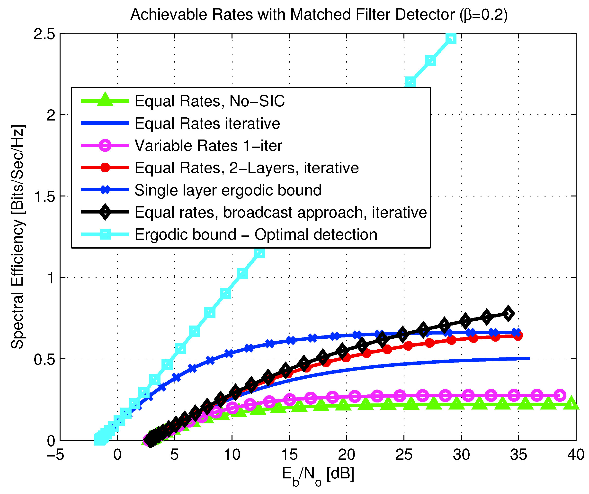 Entropy 23 00120 g033 Entropy 23 00120 g033