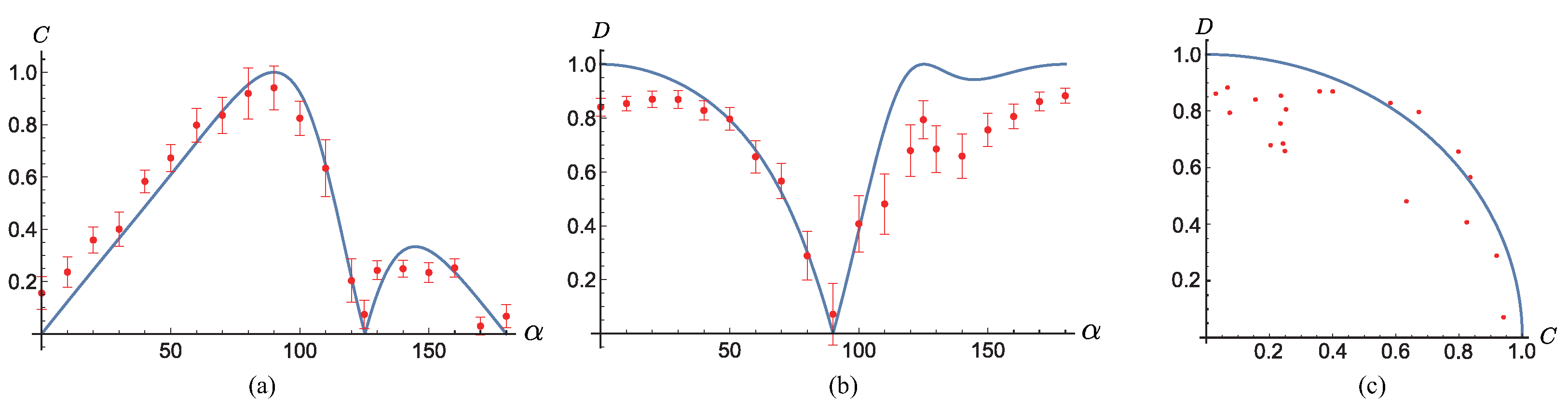 Entropy 23 00122 g003