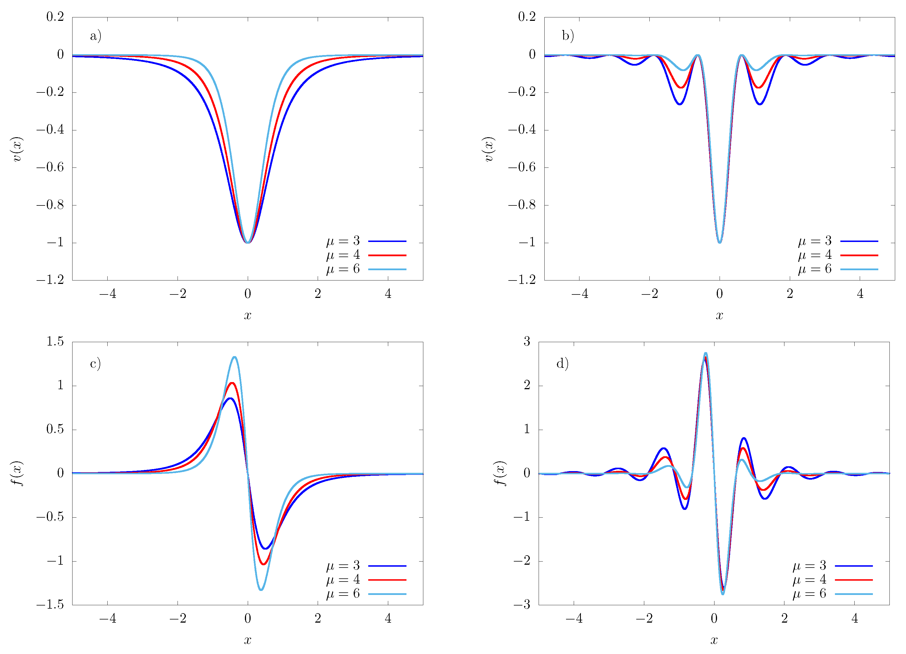 Entropy 23 00131 g001