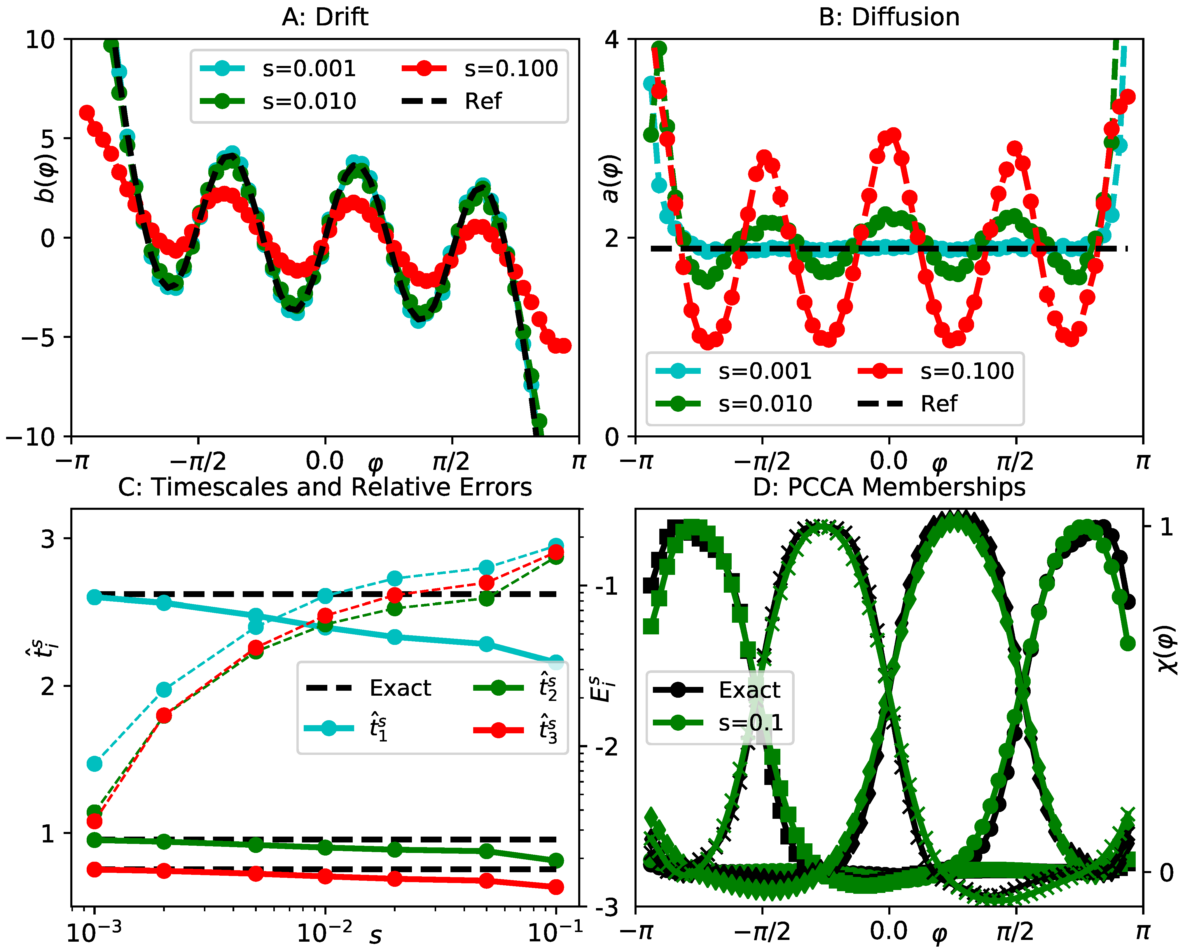 Entropy 23 00134 g003