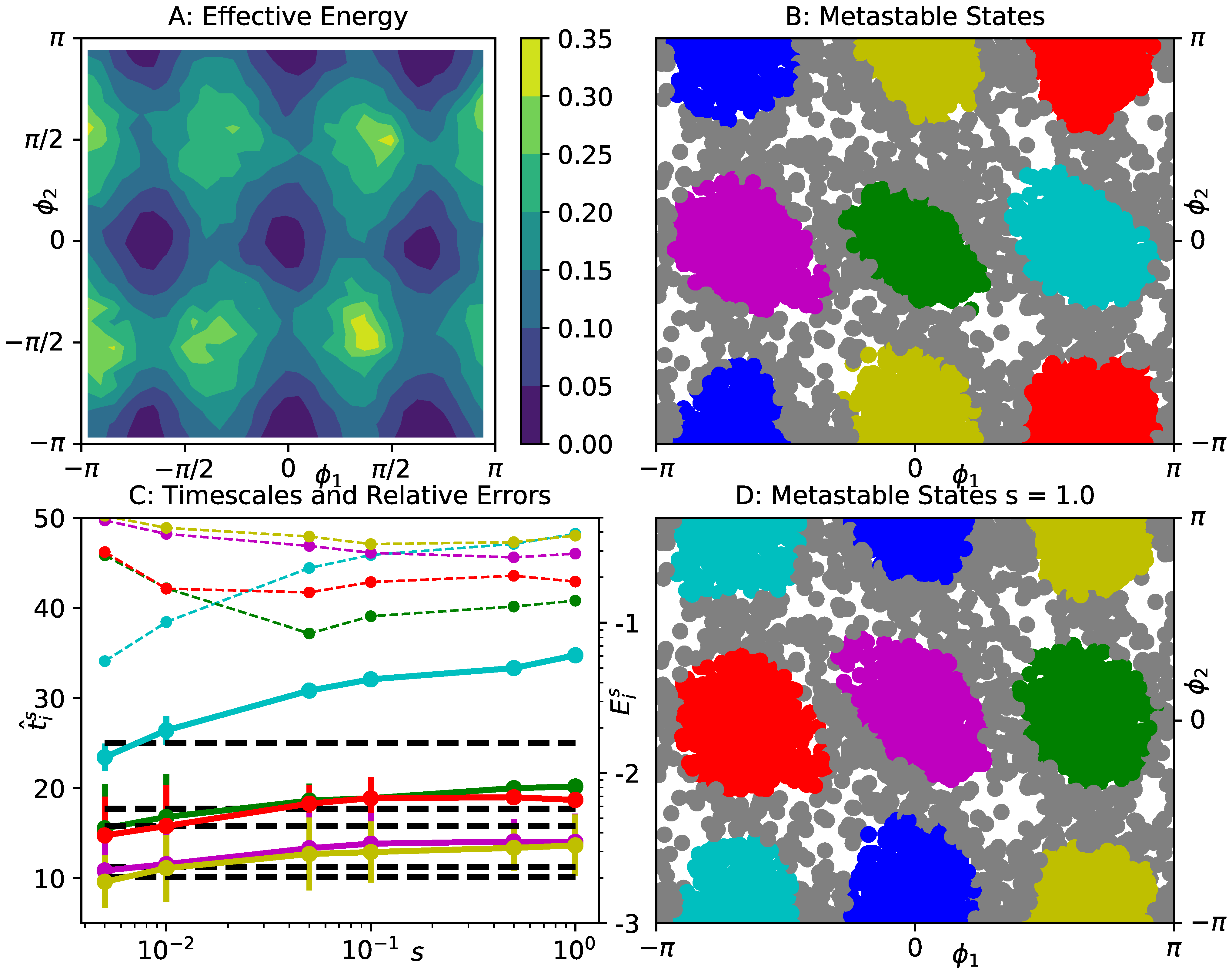 Entropy 23 00134 g004