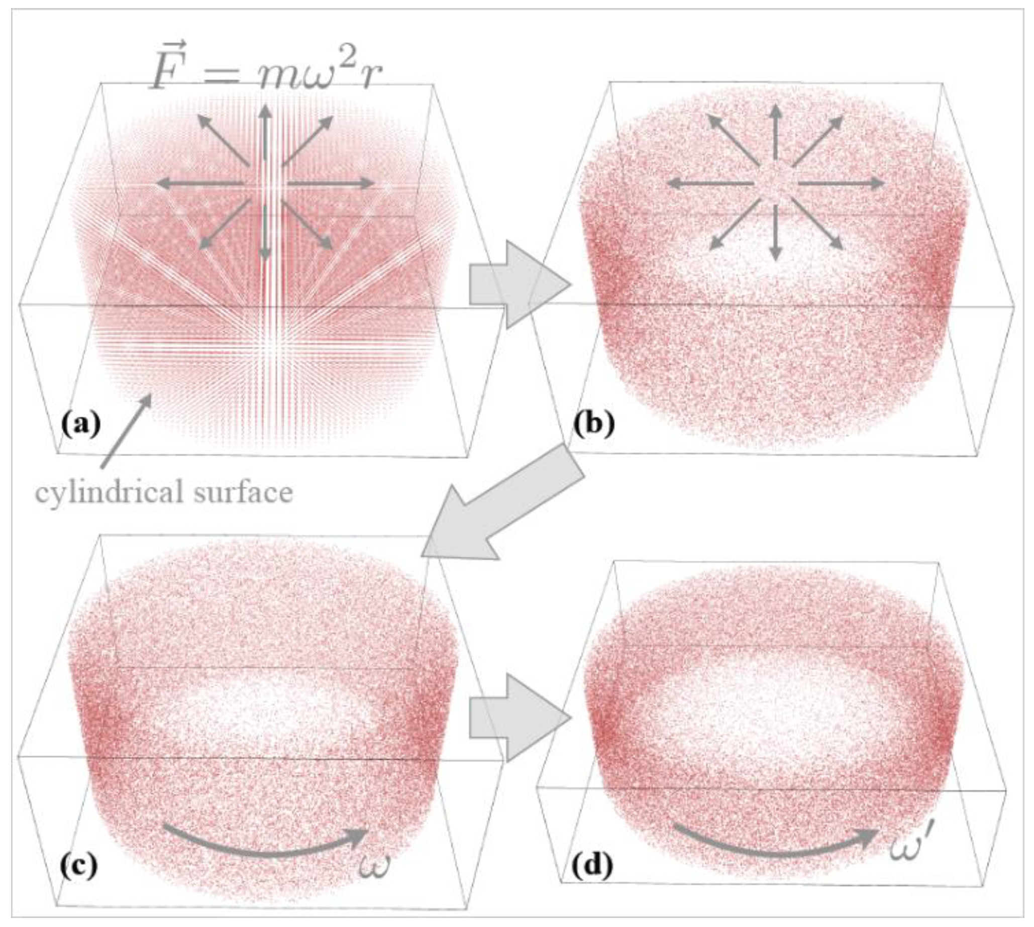 Entropy 23 00137 g003