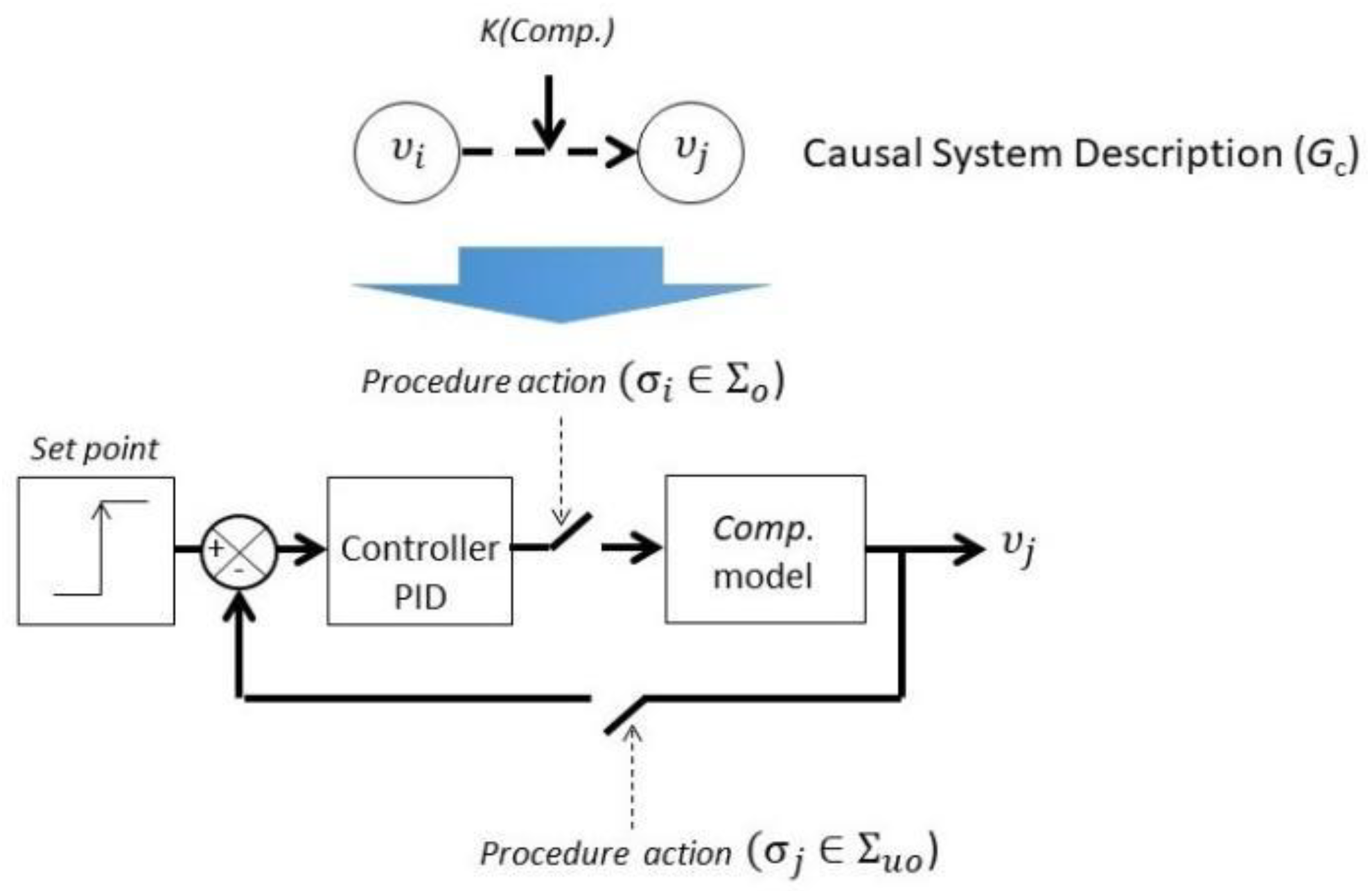 Entropy 23 00139 g005