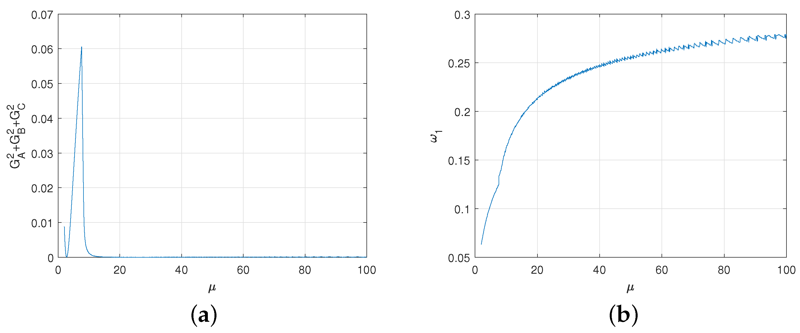 Entropy 23 00154 g010