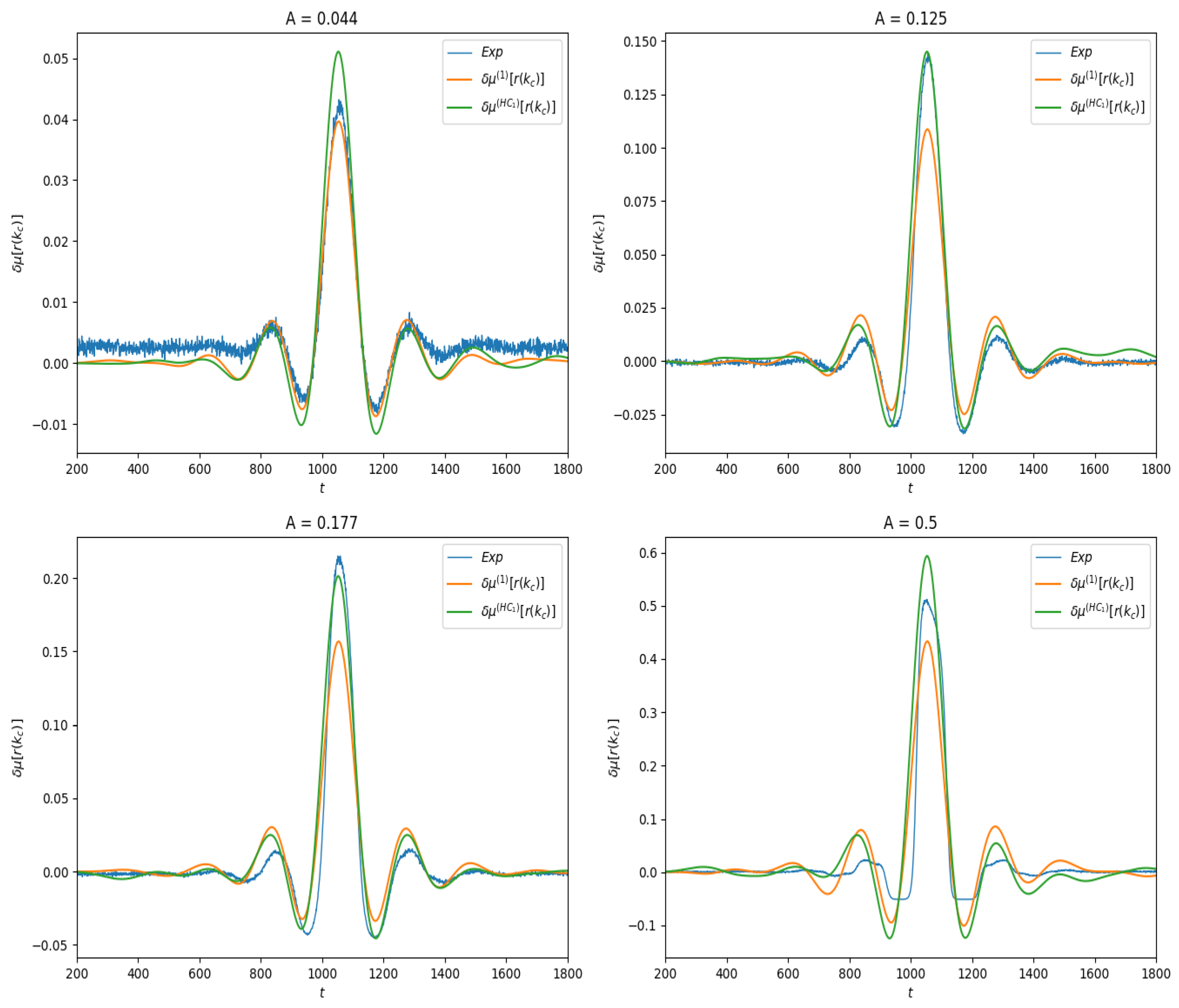 Entropy 23 00155 g004