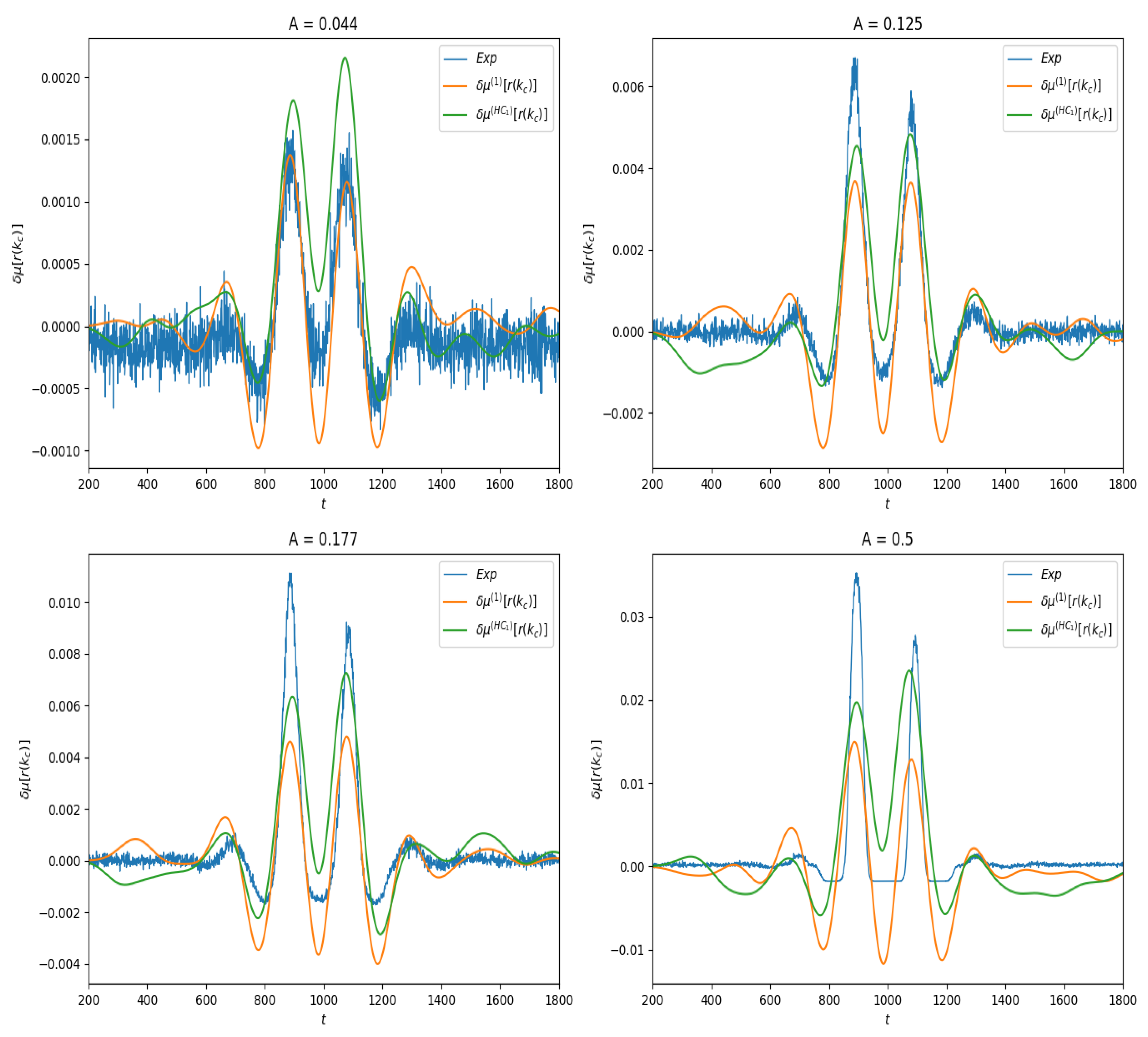 Entropy 23 00155 g006