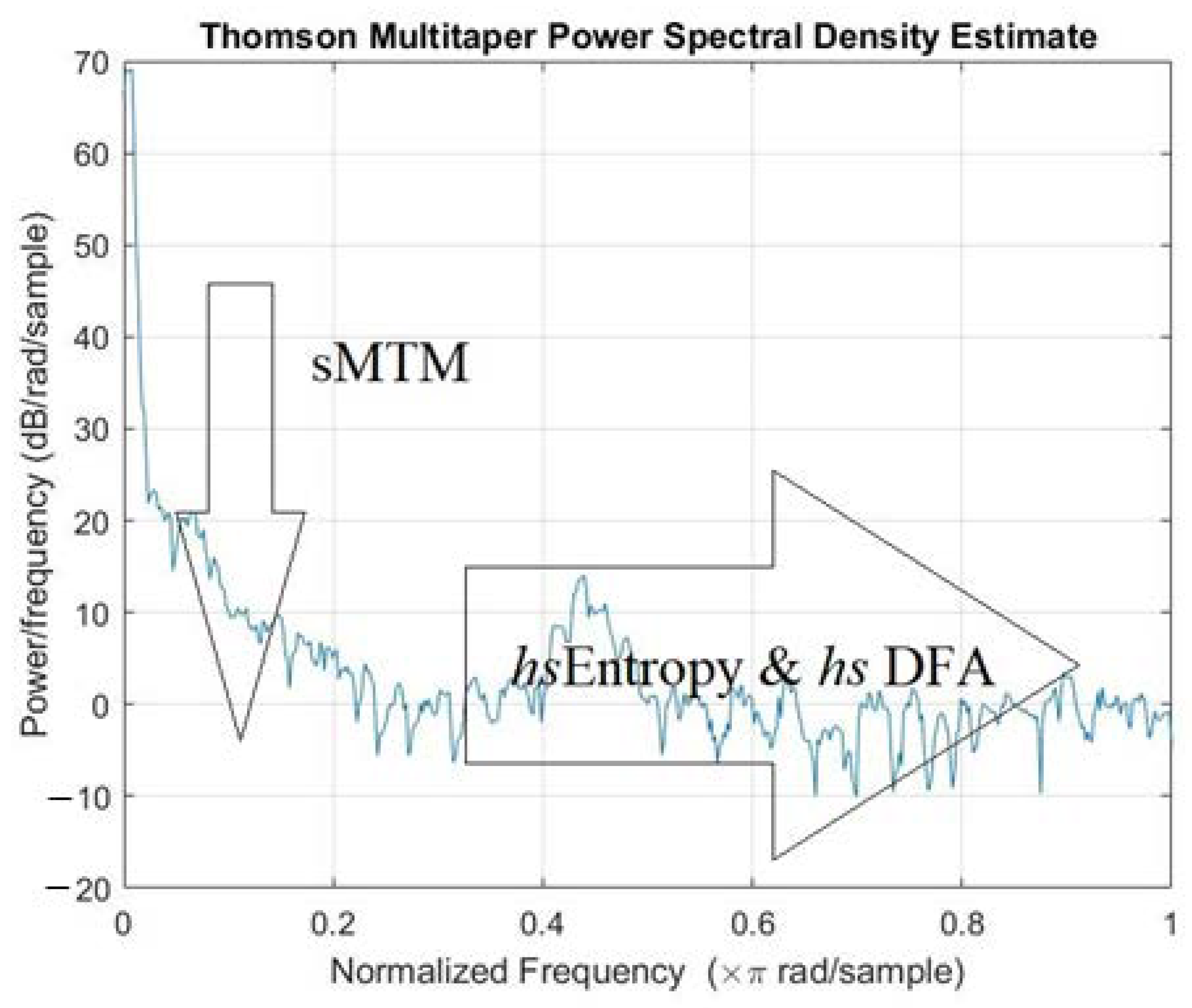 Entropy 23 00159 g001 Entropy 23 00159 g001