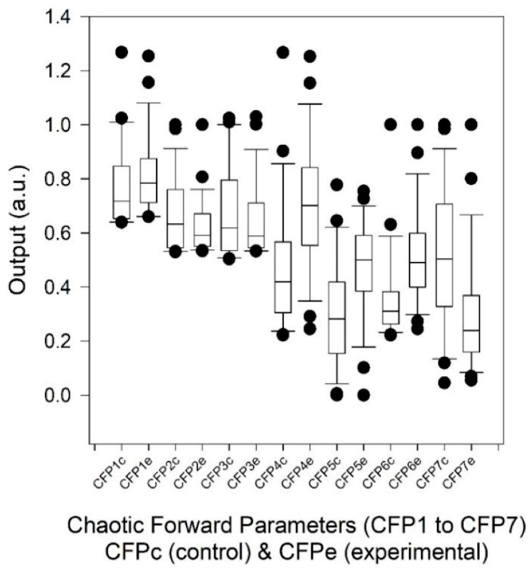 Entropy 23 00159 g002 Entropy 23 00159 g002
