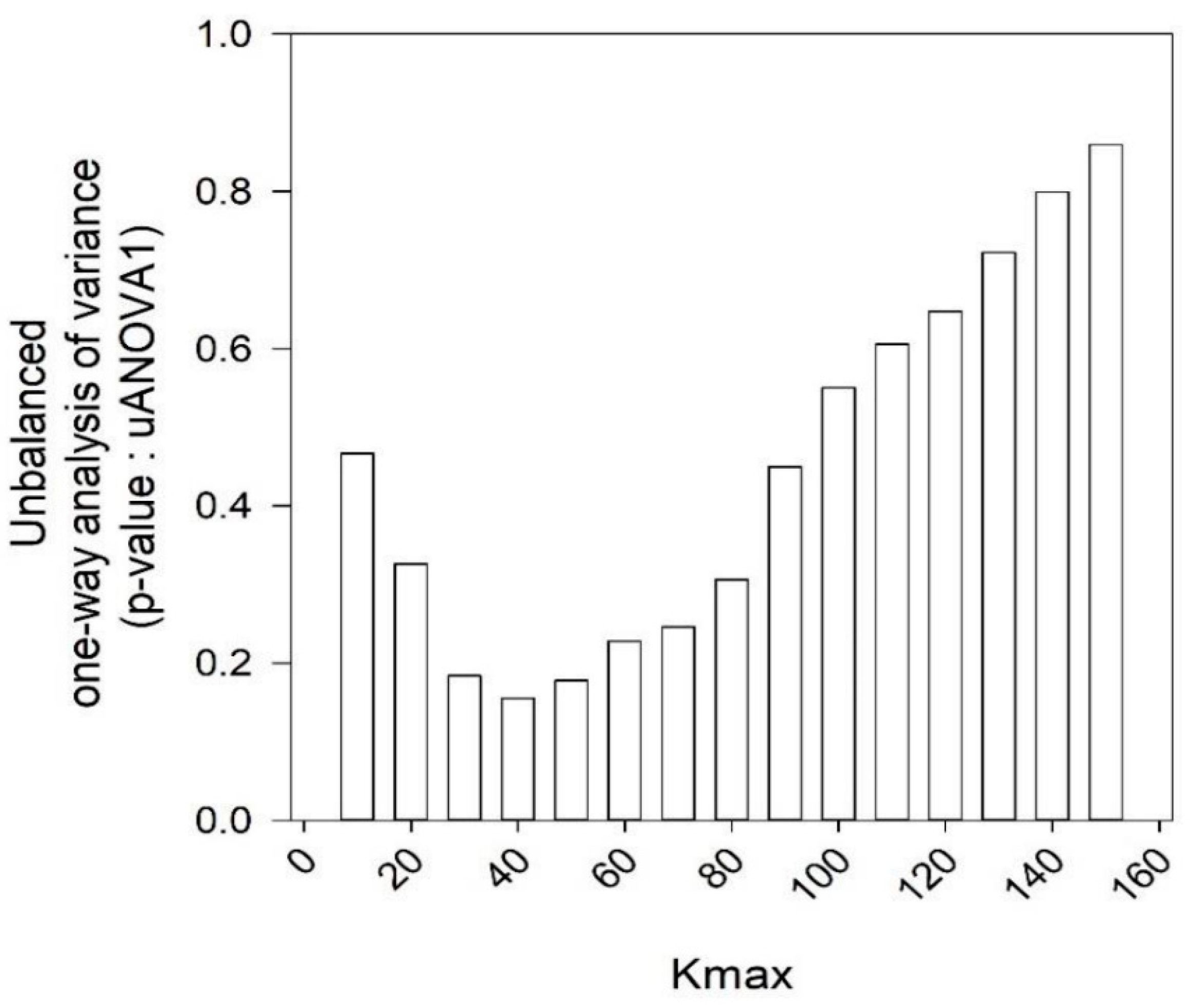 Entropy 23 00159 g004 Entropy 23 00159 g004