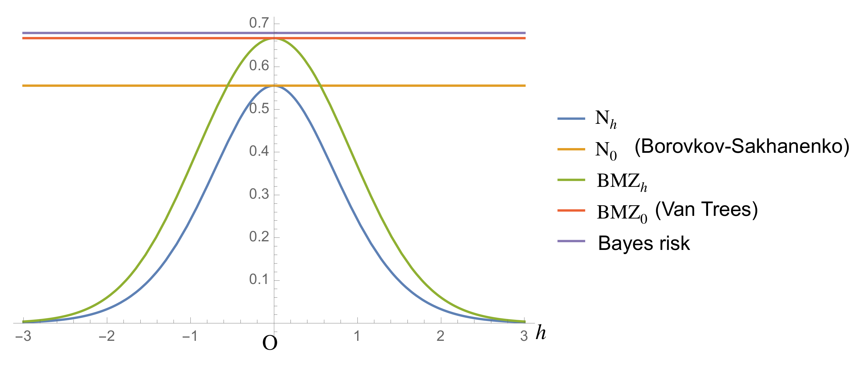 Entropy 23 00161 g001 Entropy 23 00161 g001