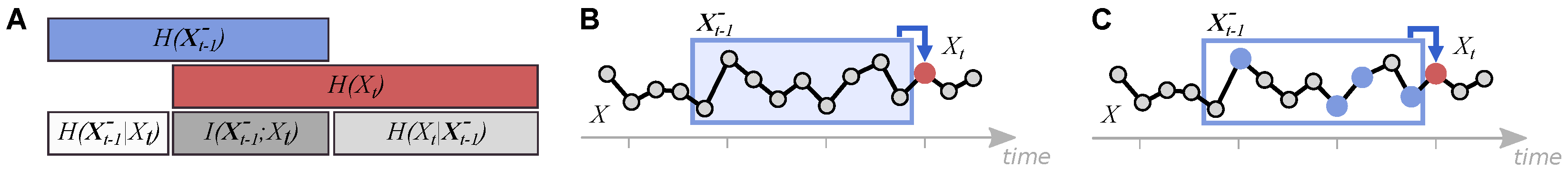 Entropy 23 00167 g001