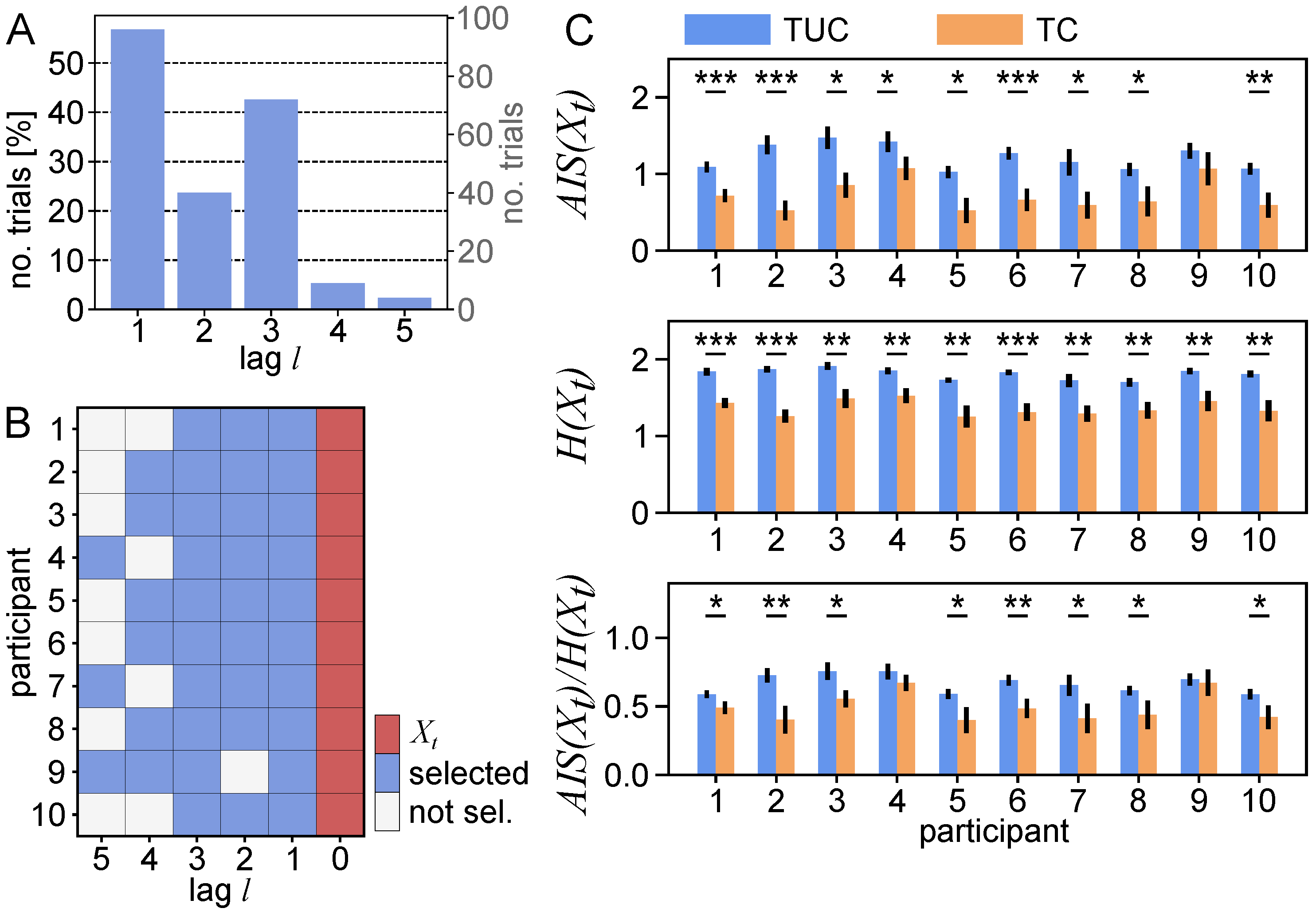 Entropy 23 00167 g003