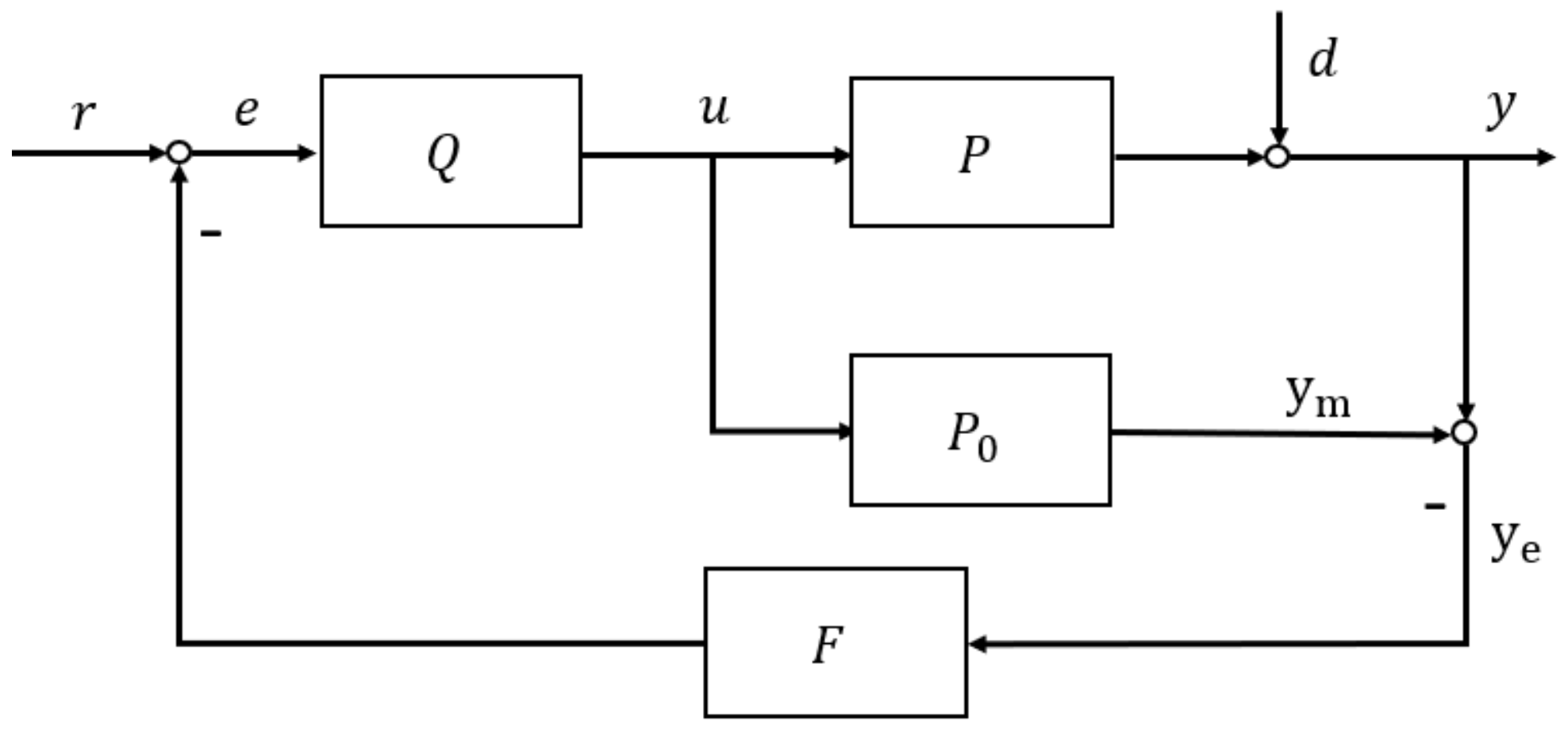 Entropy 23 00169 g004