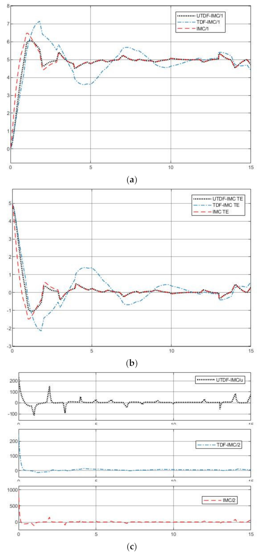 Entropy 23 00169 g007